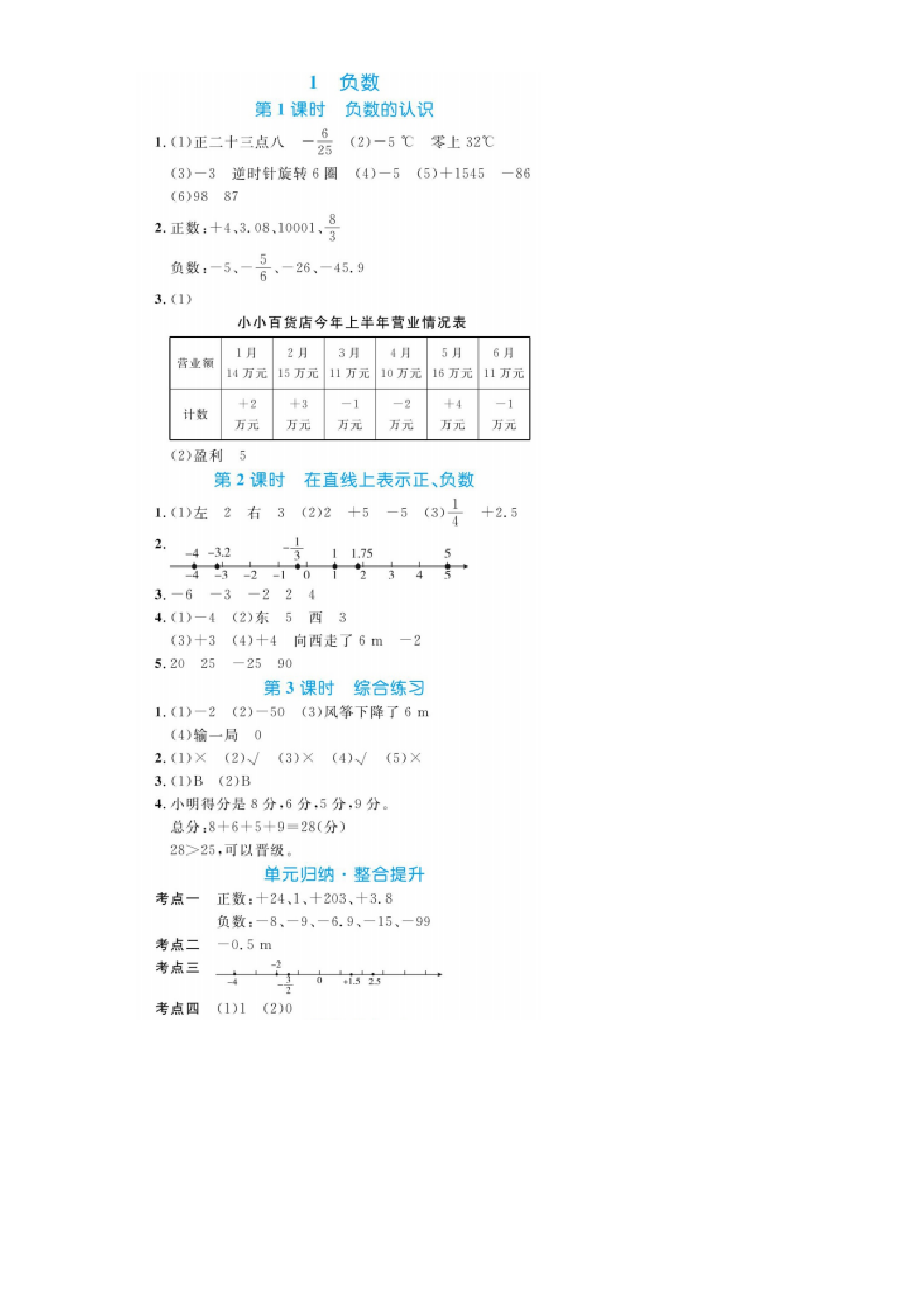 六下数学人教版第一单元负数（同步练习）.pdf 第5页