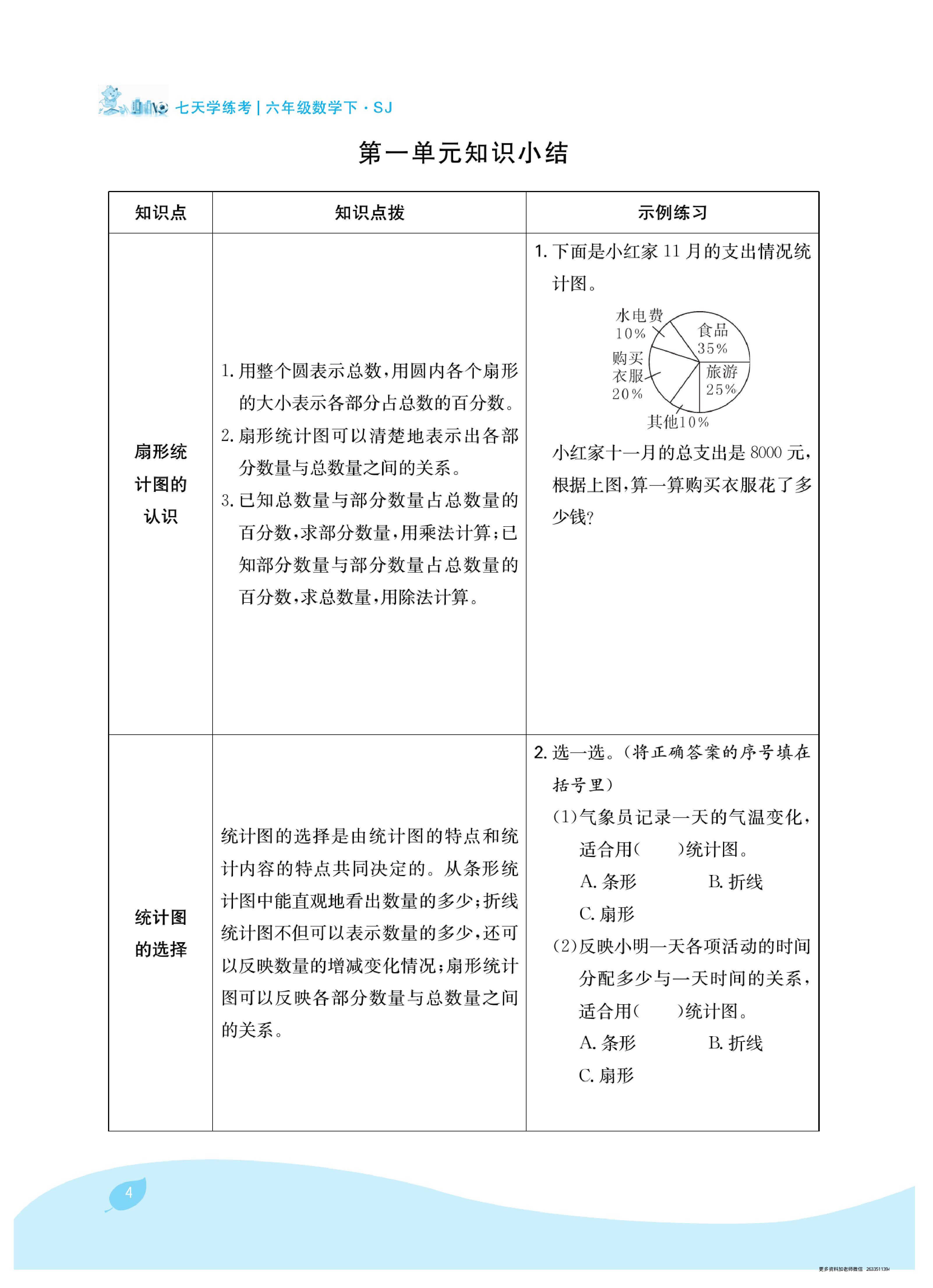 六年级下册苏教版第一单元扇形统计图（课时练习）.pdf 第4页