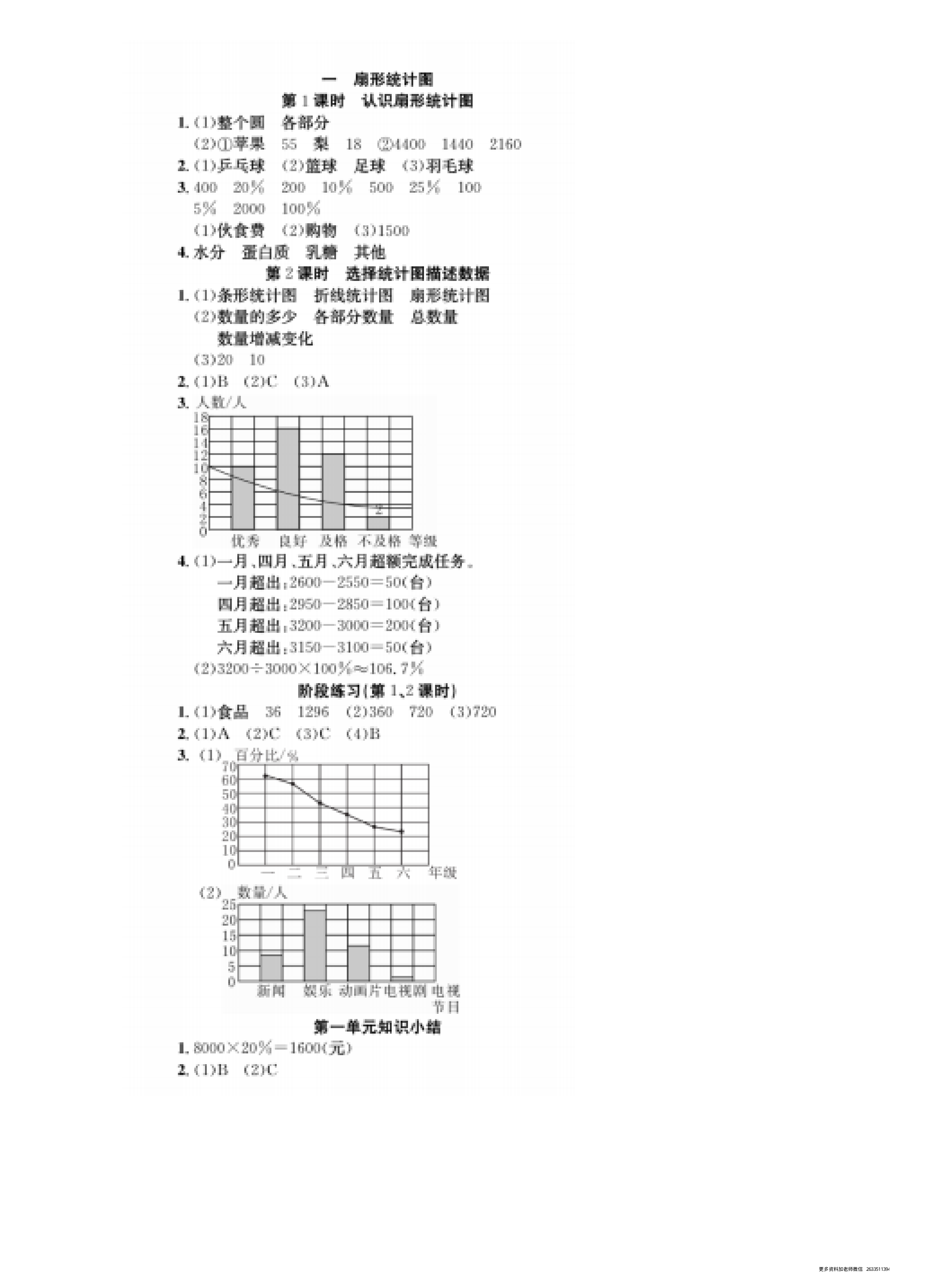 六年级下册苏教版第一单元扇形统计图（课时练习）.pdf 第5页