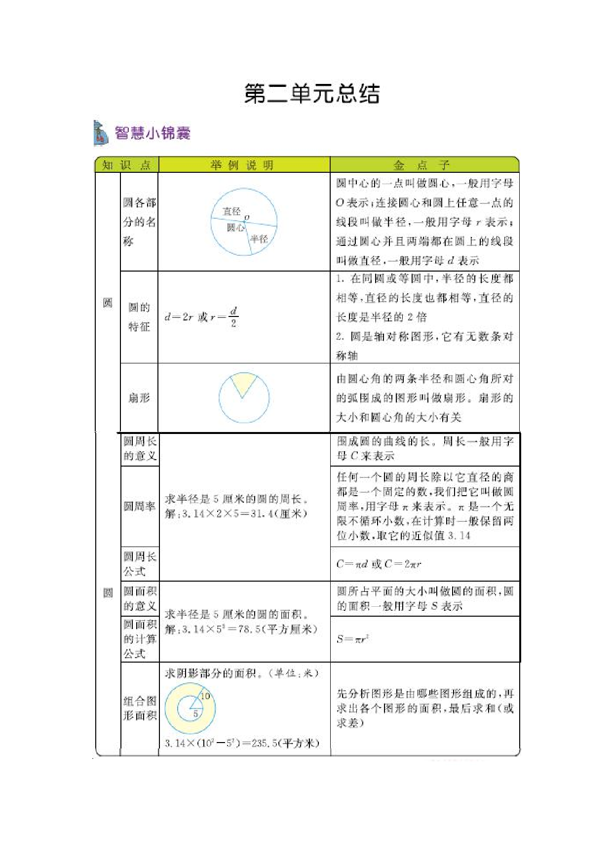 六（上）西师版数学知识重点汇总.pdf 第2页