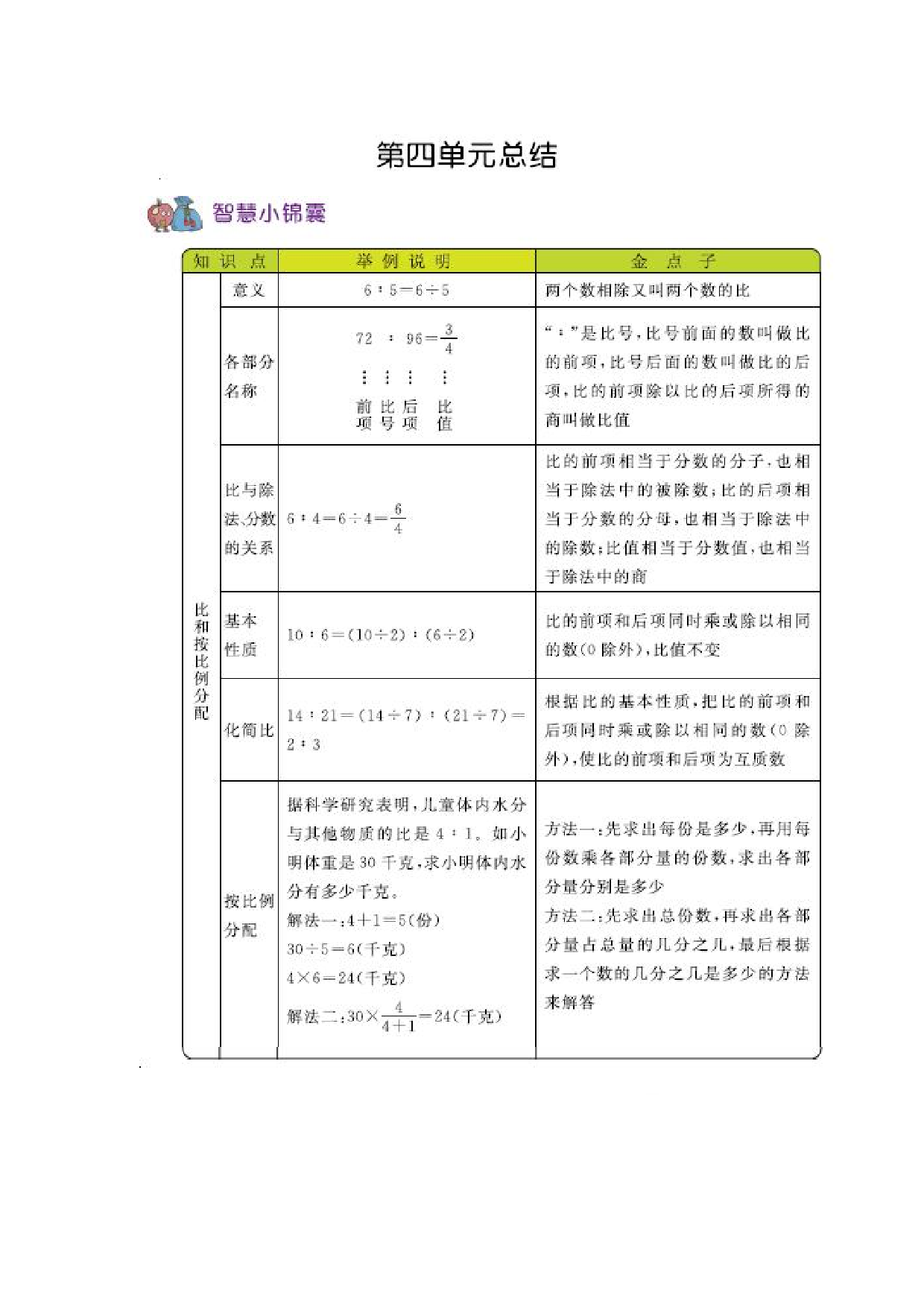 六（上）西师版数学知识重点汇总.pdf 第4页