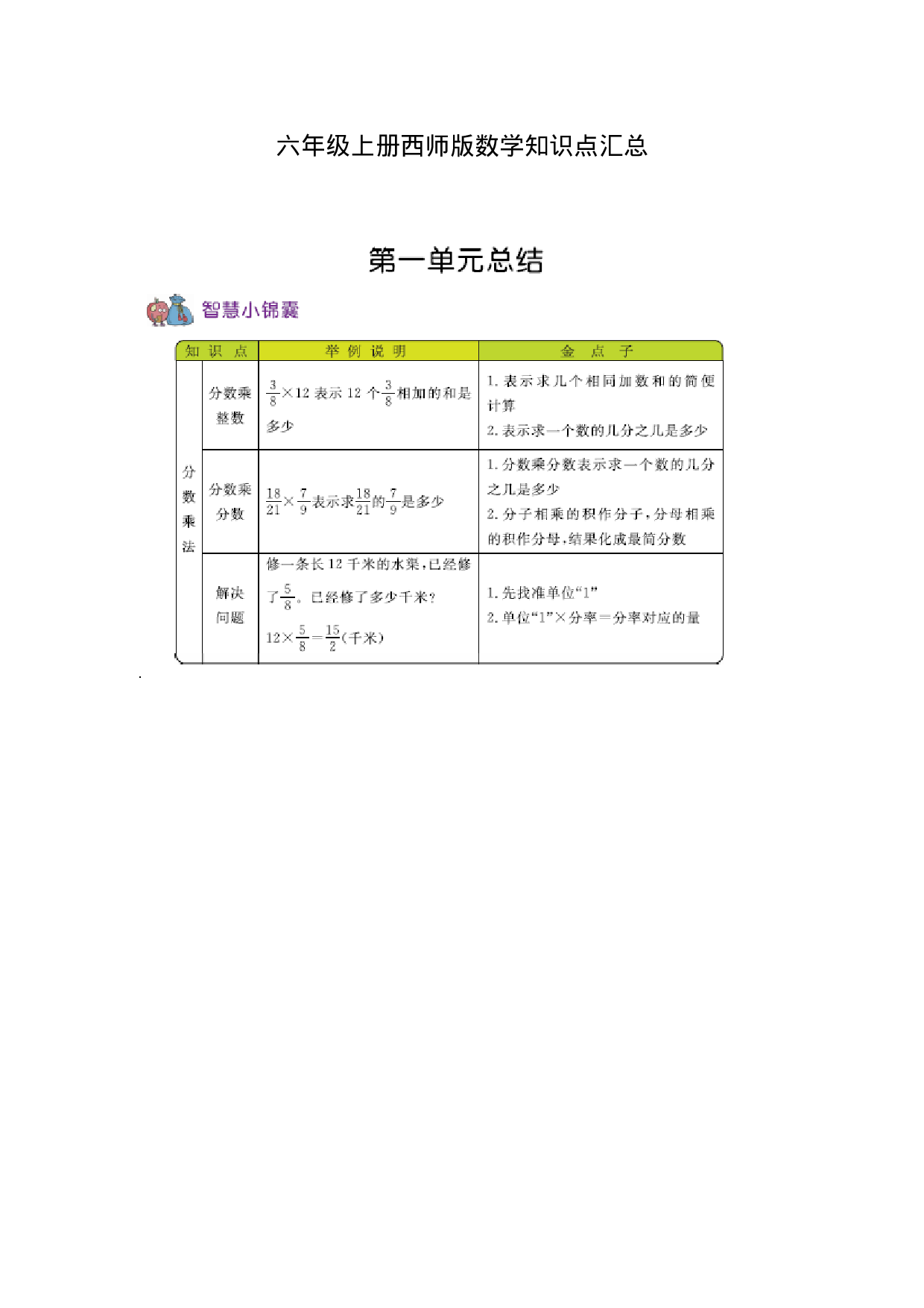 六（上）西师版数学知识点汇总.docx 第1页