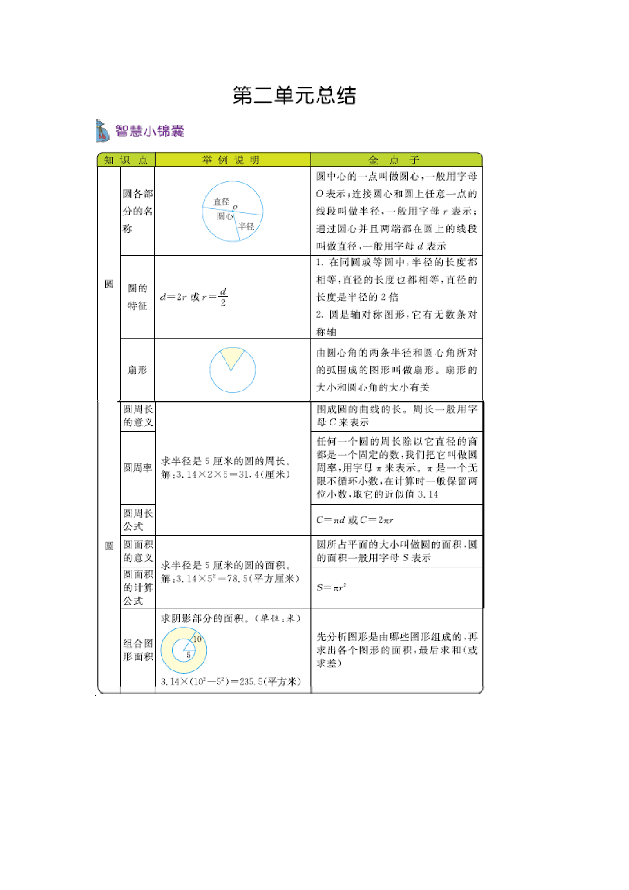 六（上）西师版数学知识点汇总.docx 第2页