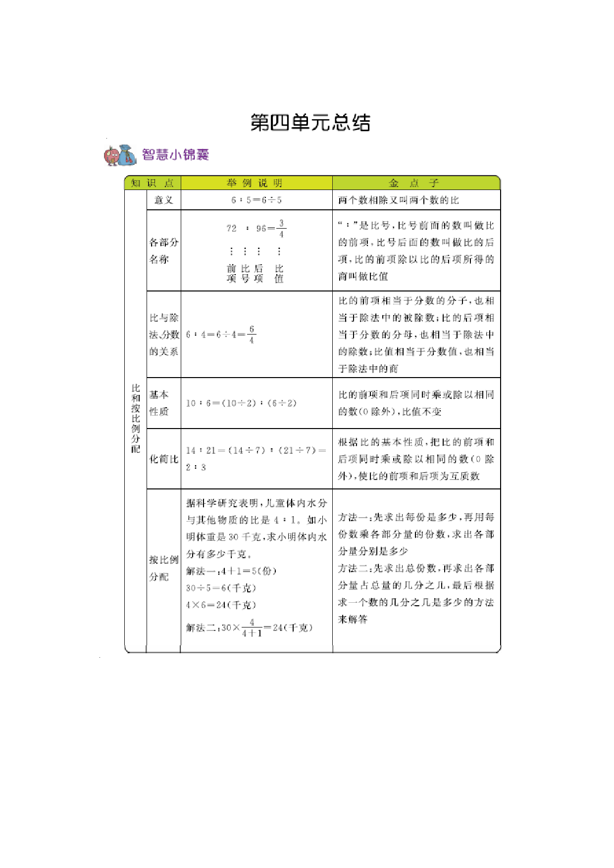 六（上）西师版数学知识点汇总.docx 第4页