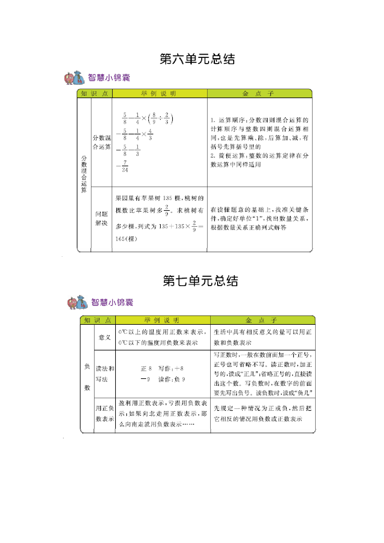 六（上）西师版数学知识点汇总.docx 第6页
