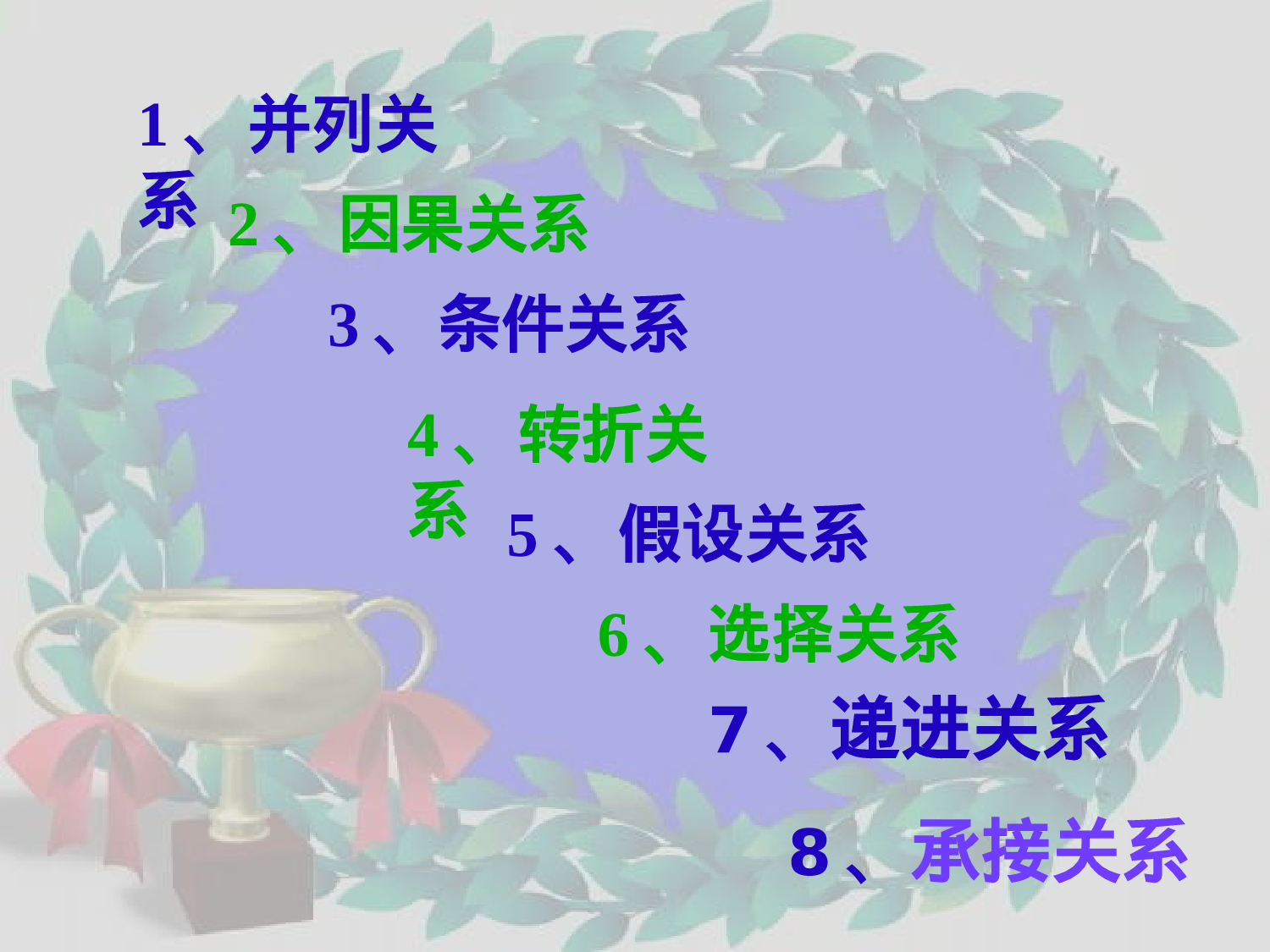 六（上）语文关联词语总复习课件PPT.pptx 第3页