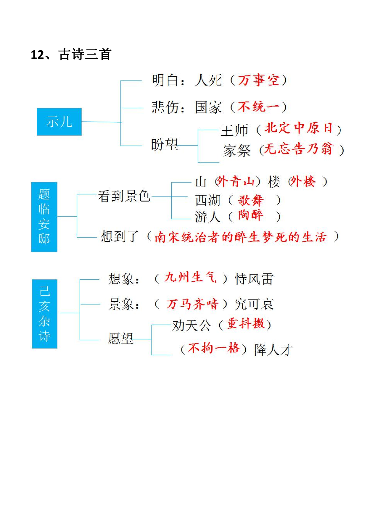 五（上）语文期末：每节课结构梳理.pdf 第5页