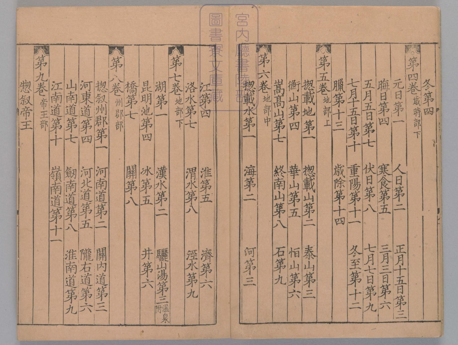 初学记.三十卷.唐.徐坚等奉敕撰.宋绍兴十七年东阳崇川余四十三郞宅刊本.有书签.pdf 第6页