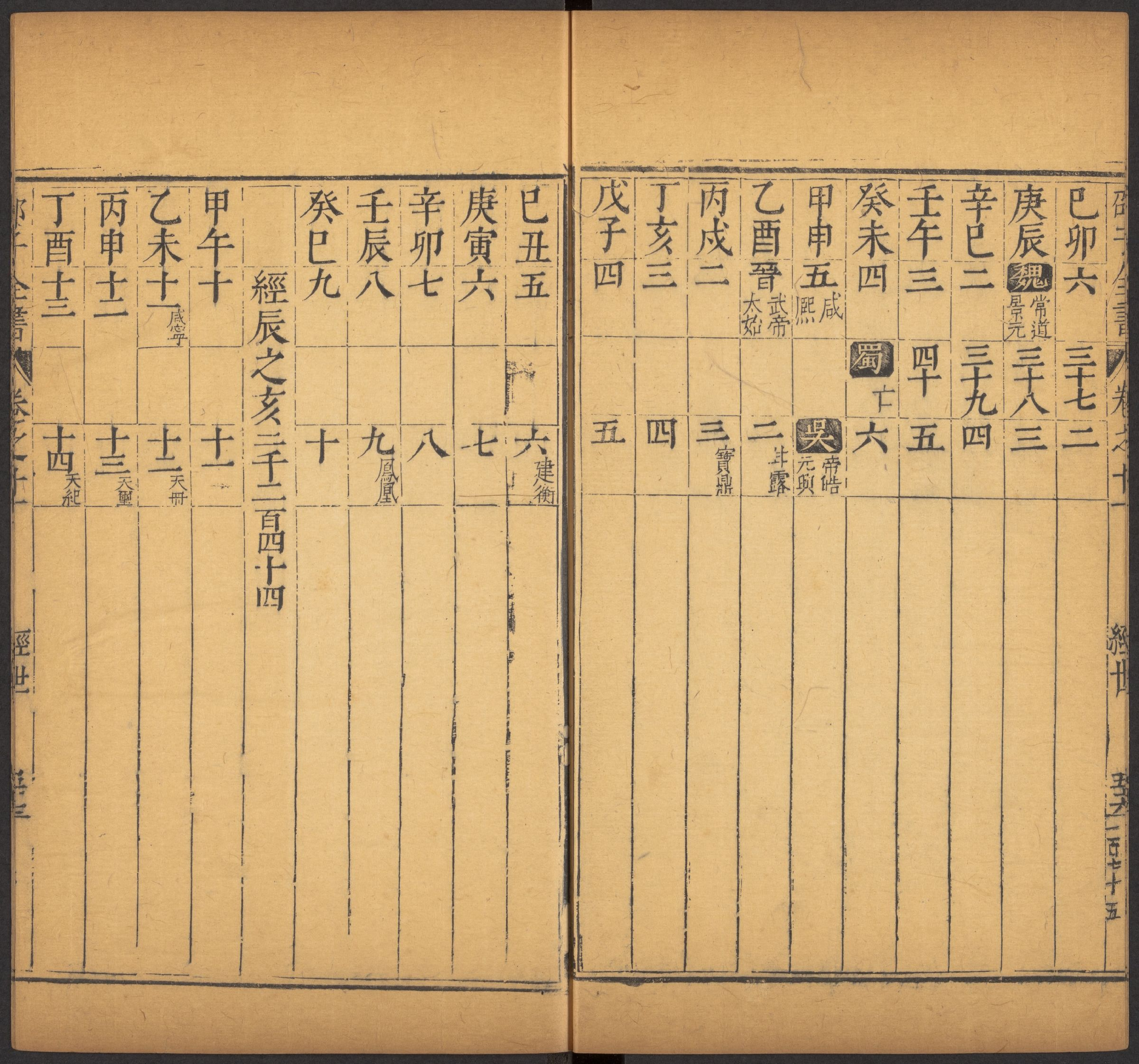 邵雍 邵子全書 二四卷击坏集六卷A_部分6.pdf 第2页