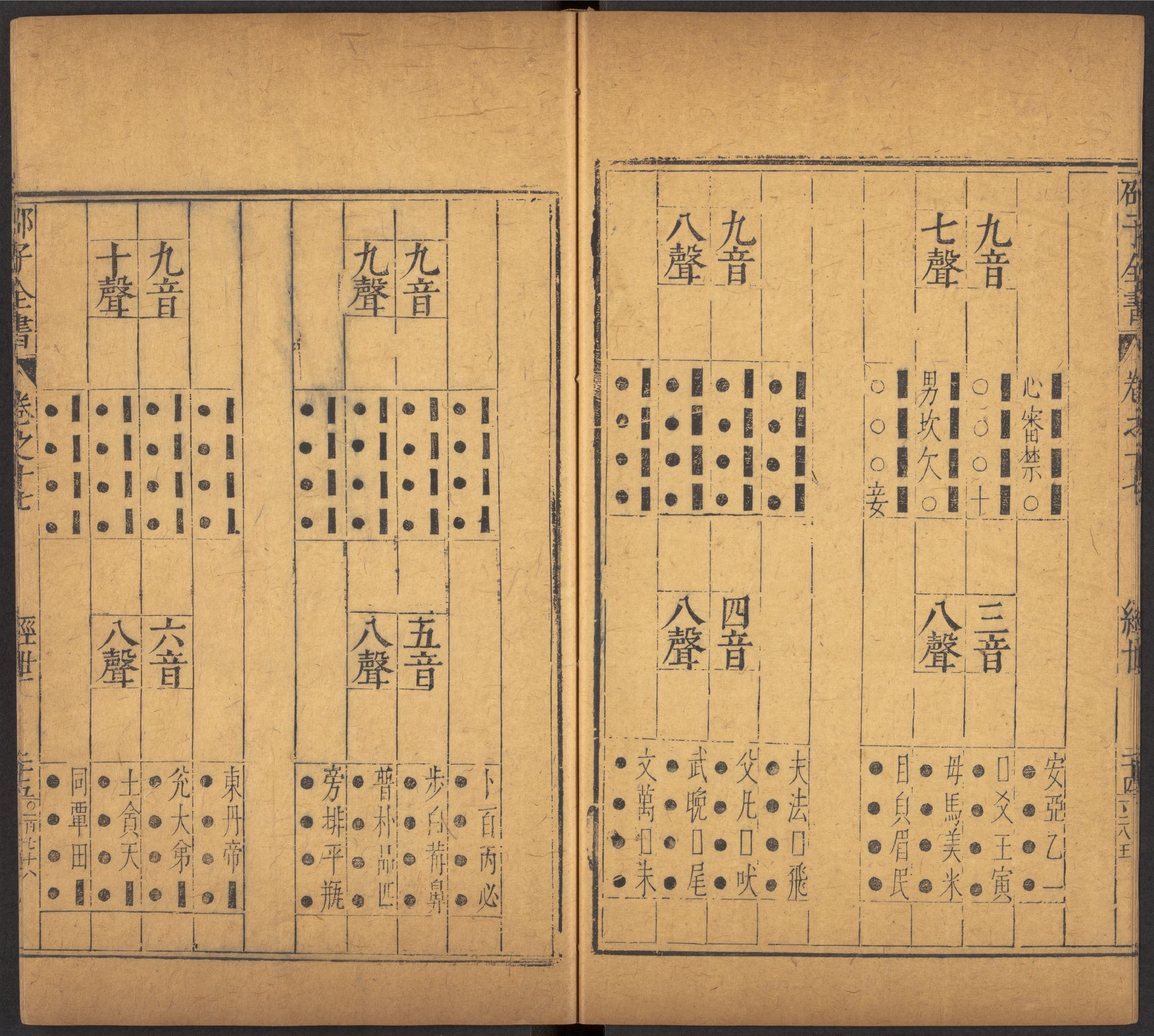 邵雍 邵子全書 二四卷击坏集六B_部分4.pdf 第1页