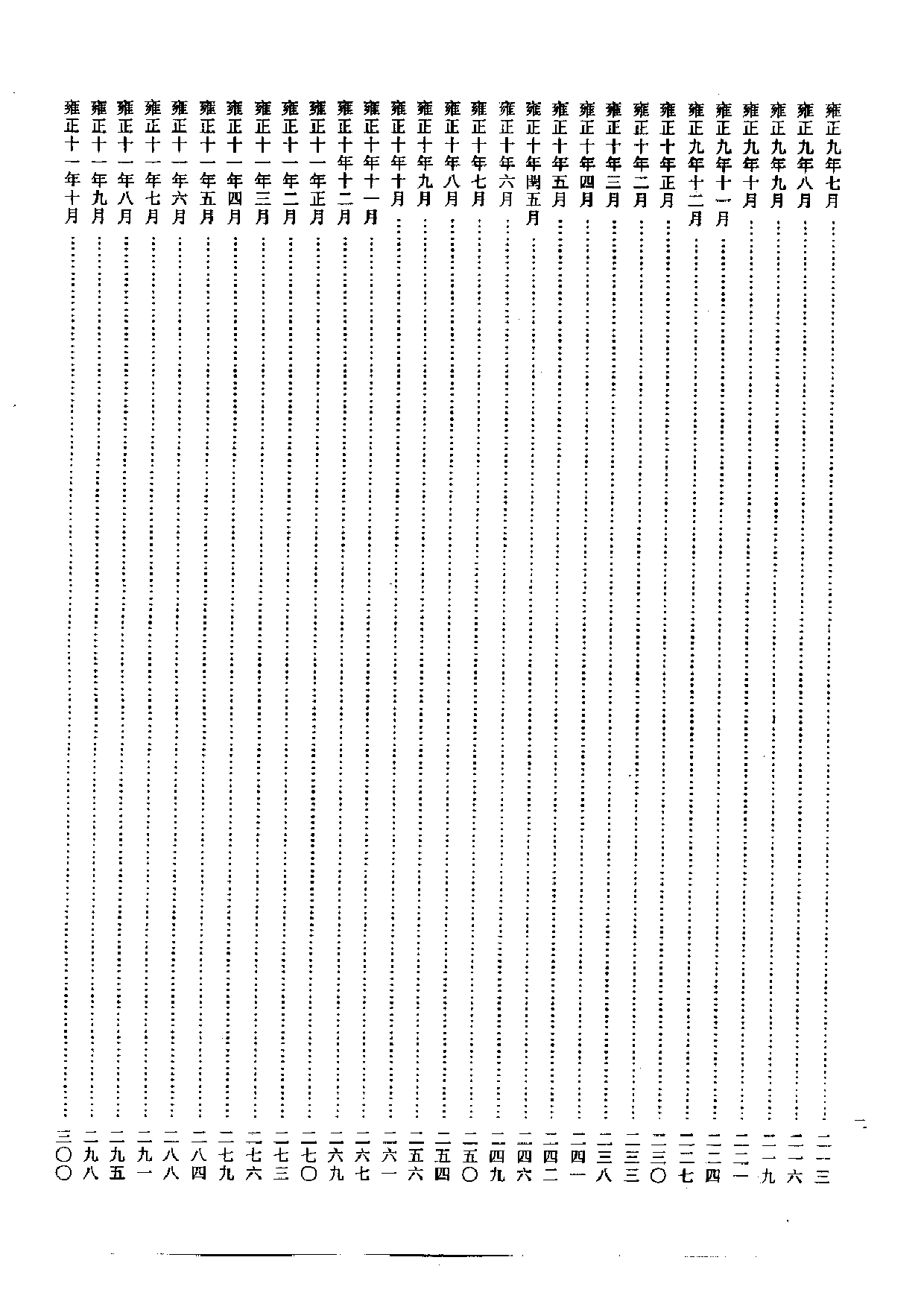 雍正朝汉文谕旨 08.pdf 第4页