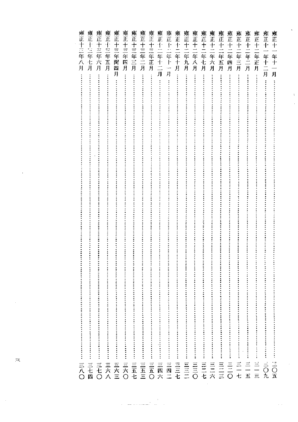雍正朝汉文谕旨 08.pdf 第5页