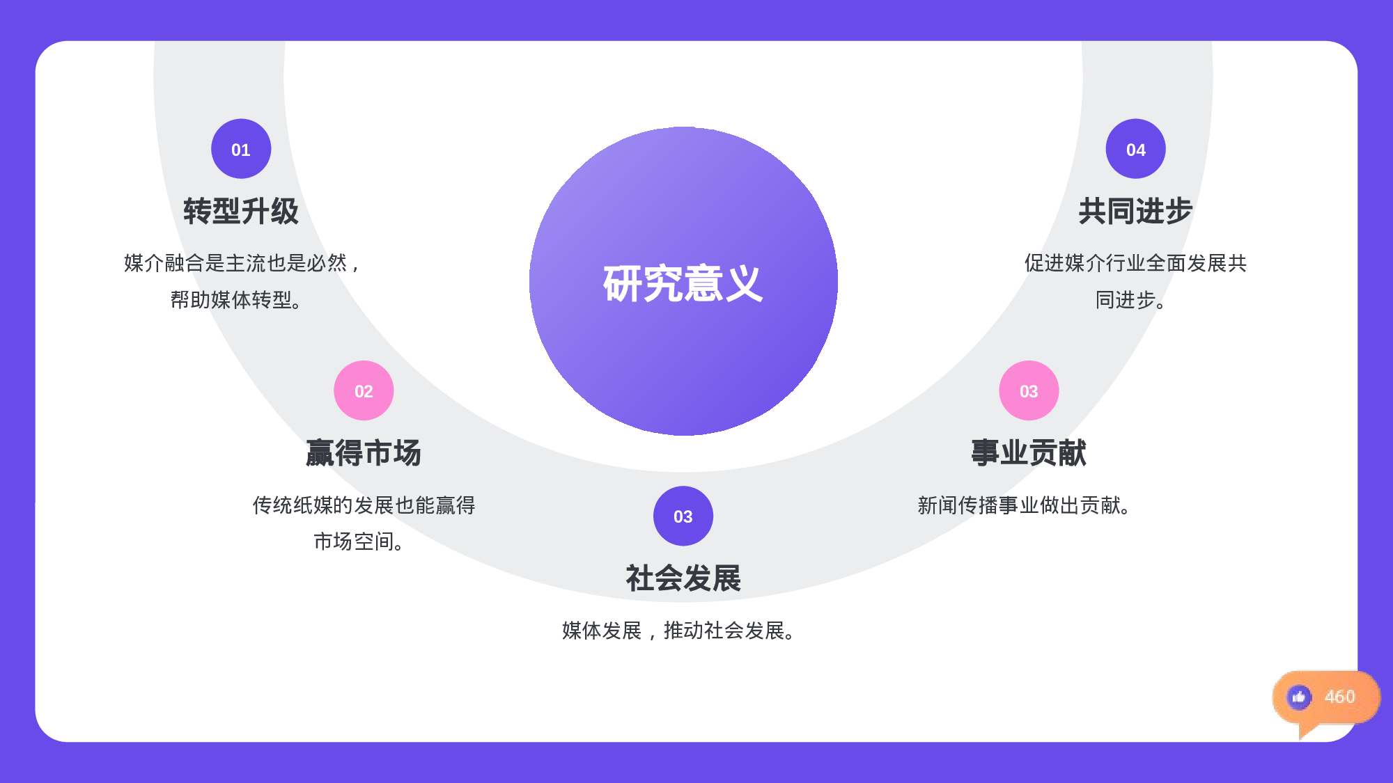 紫色简约扁平新闻传播学毕业答辩PPT.pptx 第5页