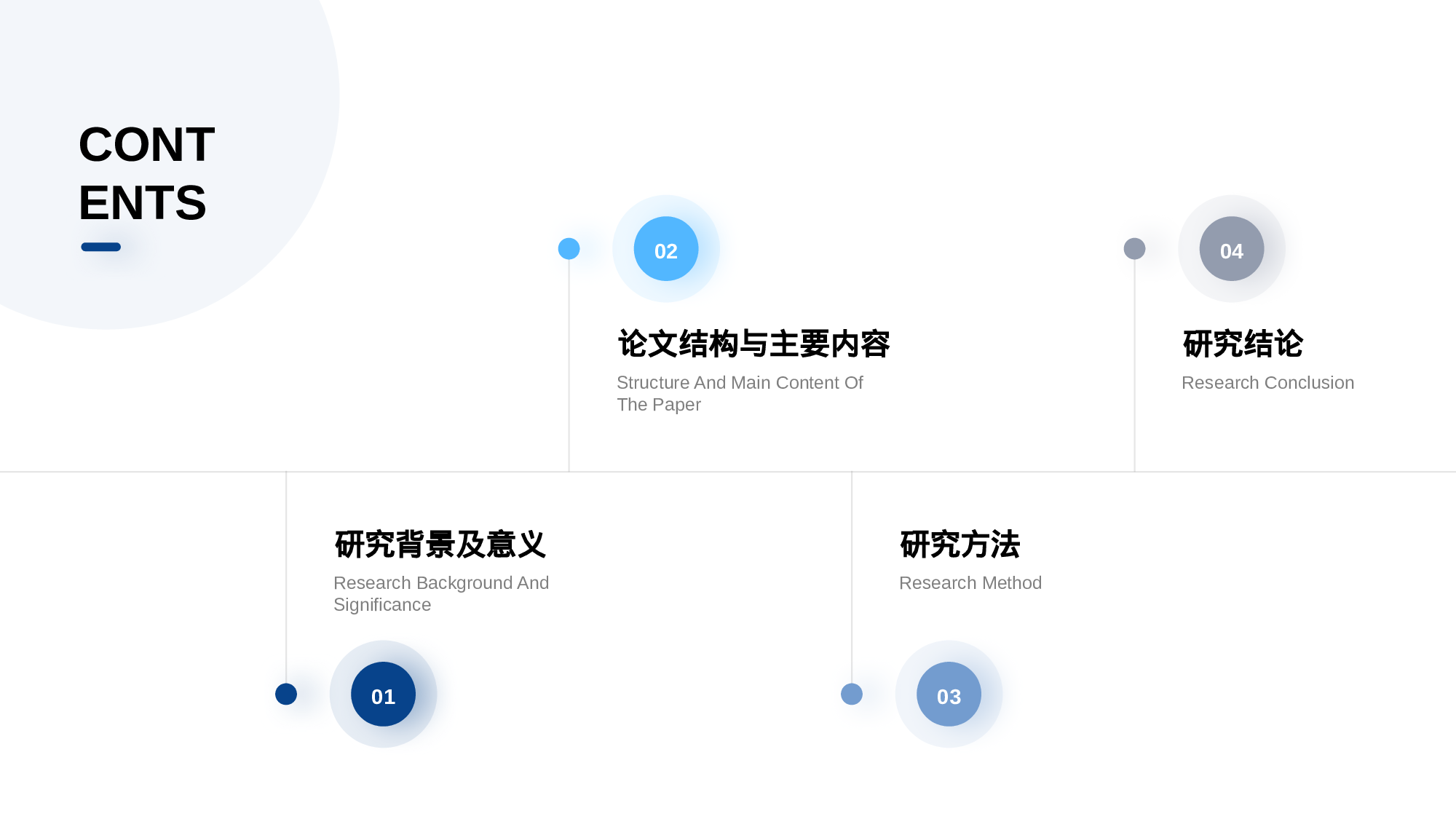 蓝色有机化学课题研究报告PPT案例.pptx 第2页