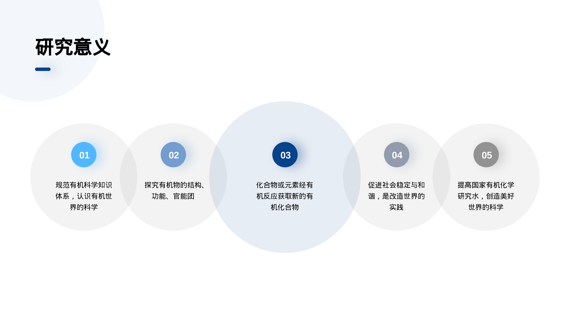 蓝色有机化学课题研究报告PPT案例.pptx 第6页