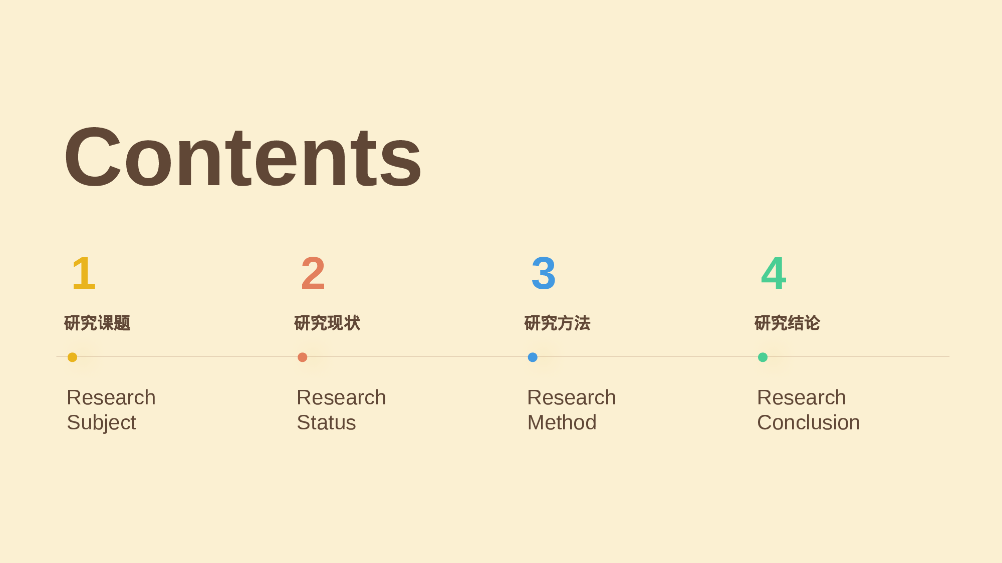 黄色创意毕业答辩PPT模板.pptx 第2页