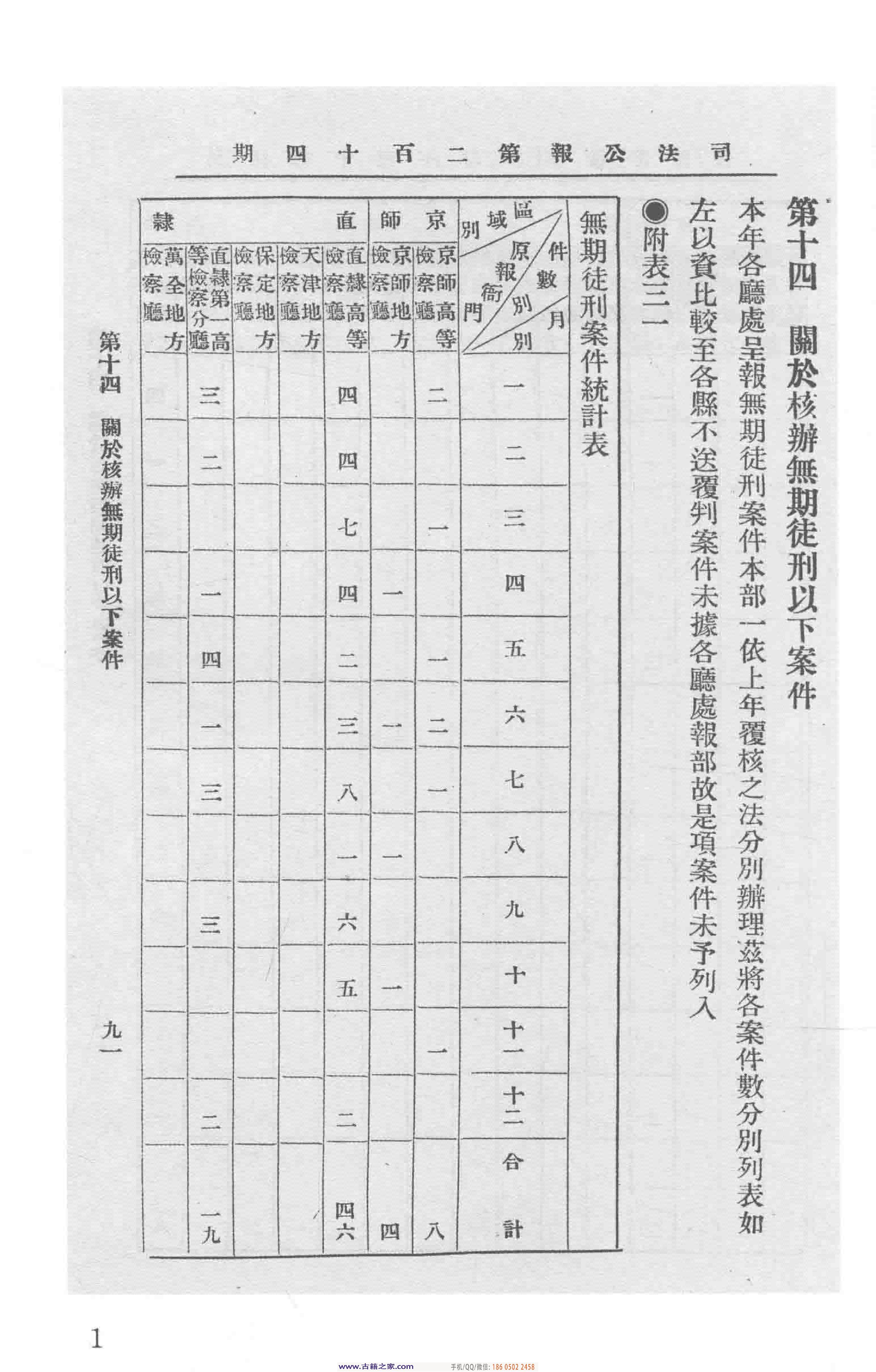 民国文献类编续编 法律卷 350.pdf 第6页
