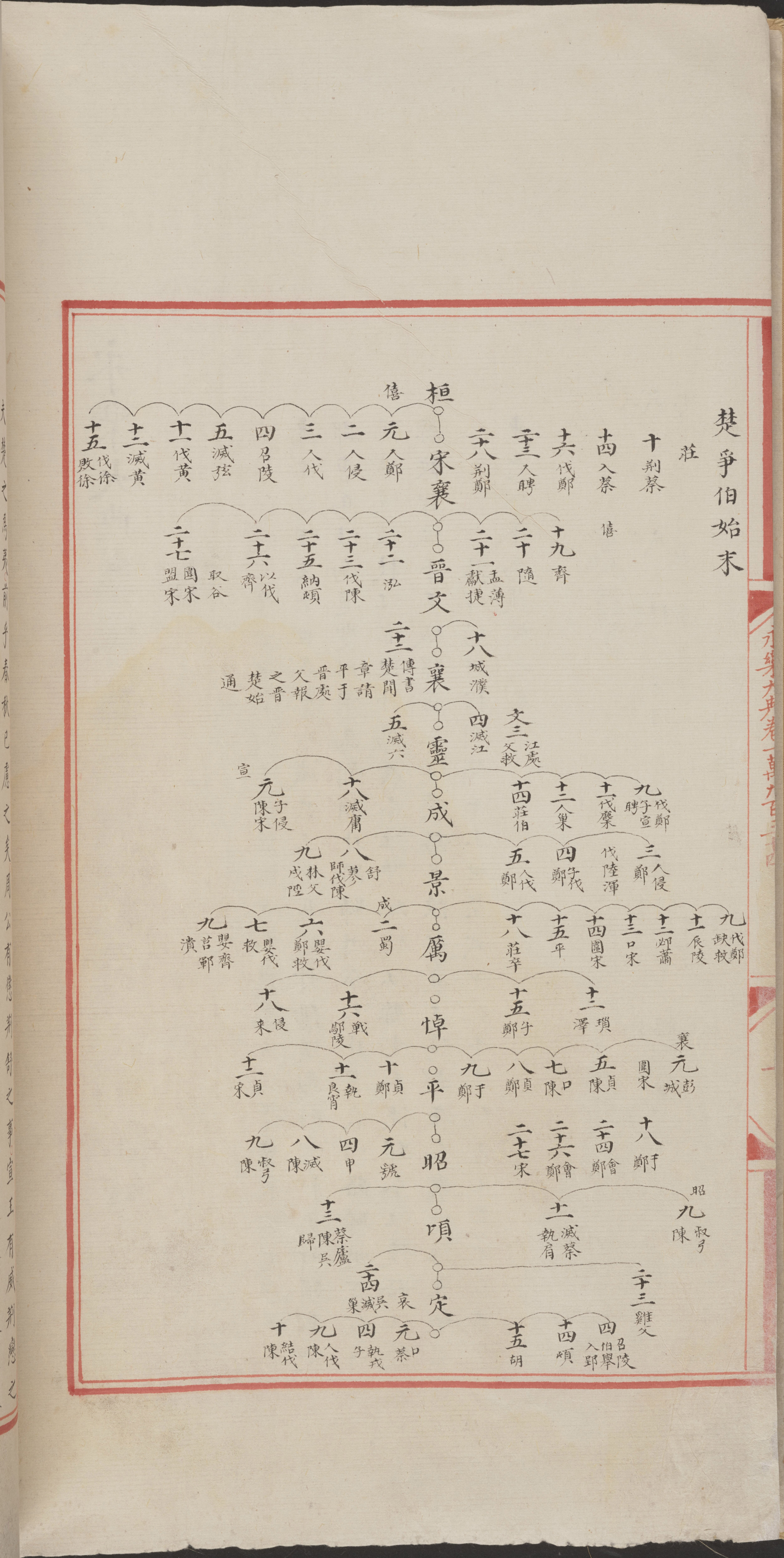 永乐大典.卷10934-10935.楚字.明嘉靖隆庆间内府重写本_部分1.pdf 第4页
