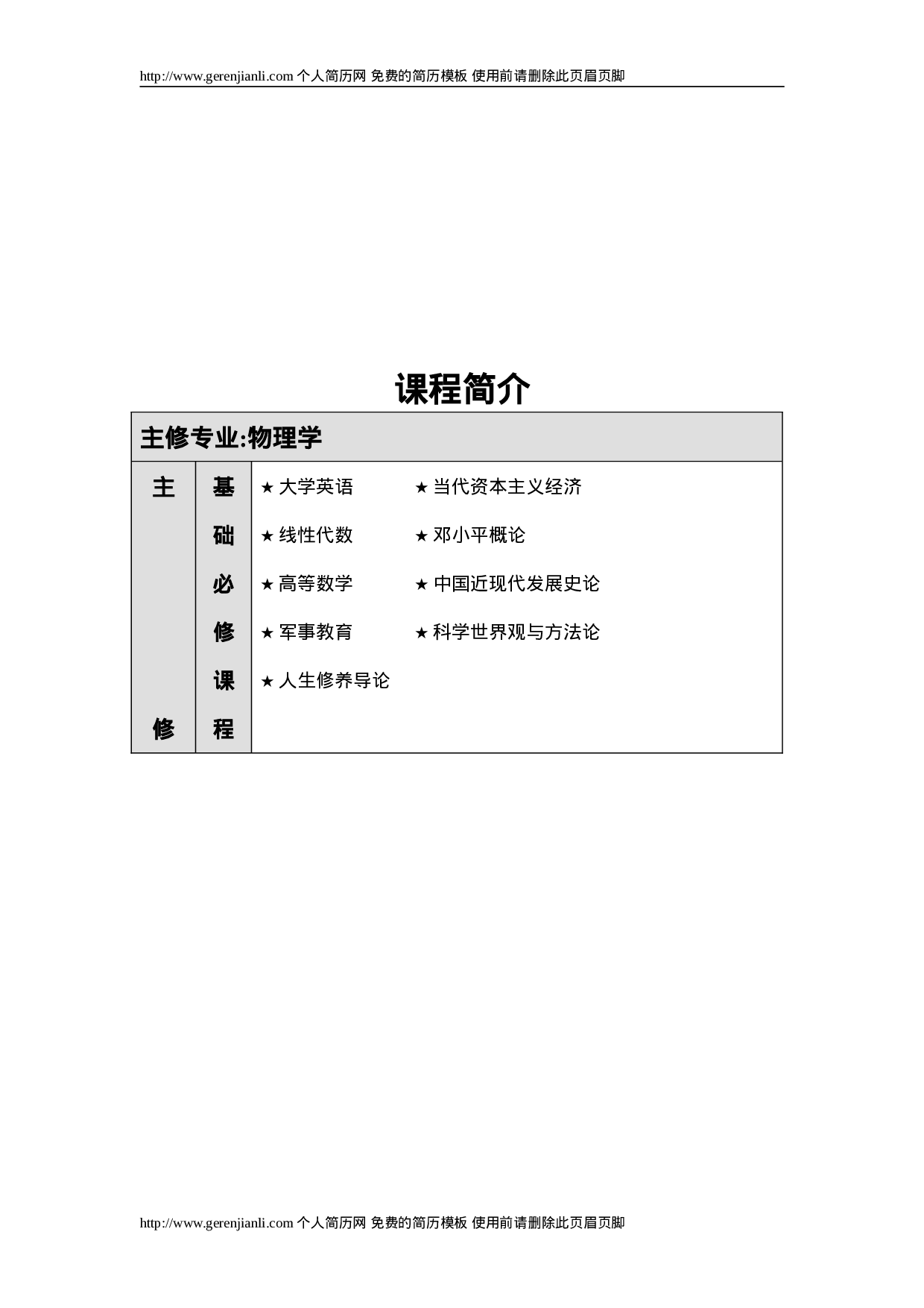 简历模版gerenjianli_com_c010.doc 第2页