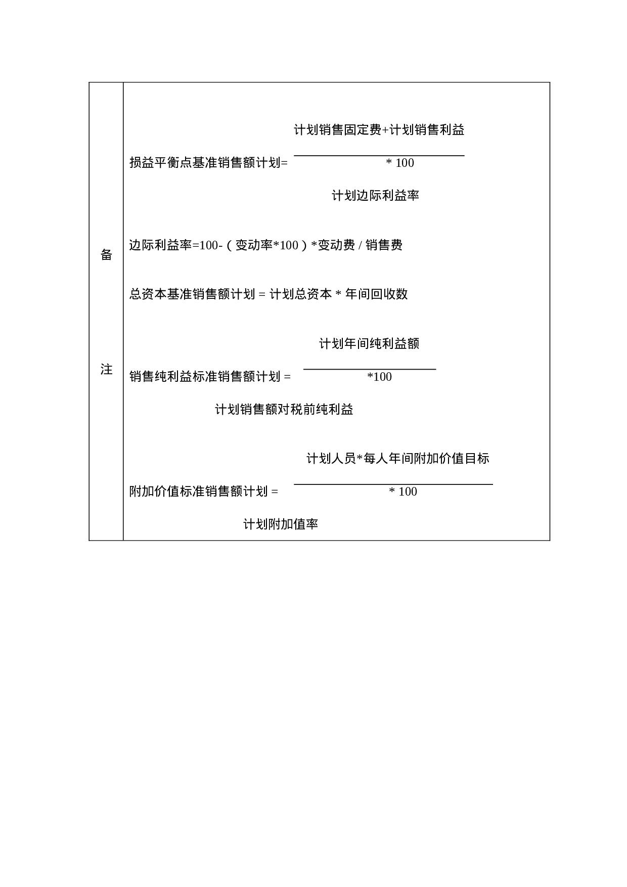 年度销售计划.doc 第2页