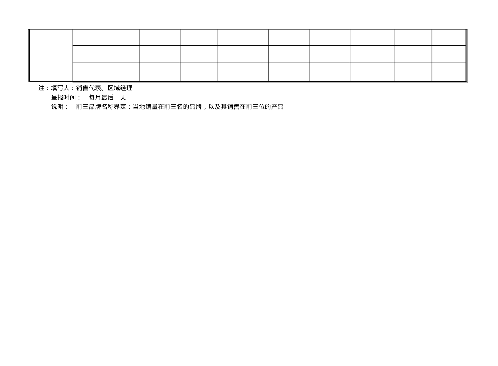 竞争者动态月报（零售）.doc 第2页