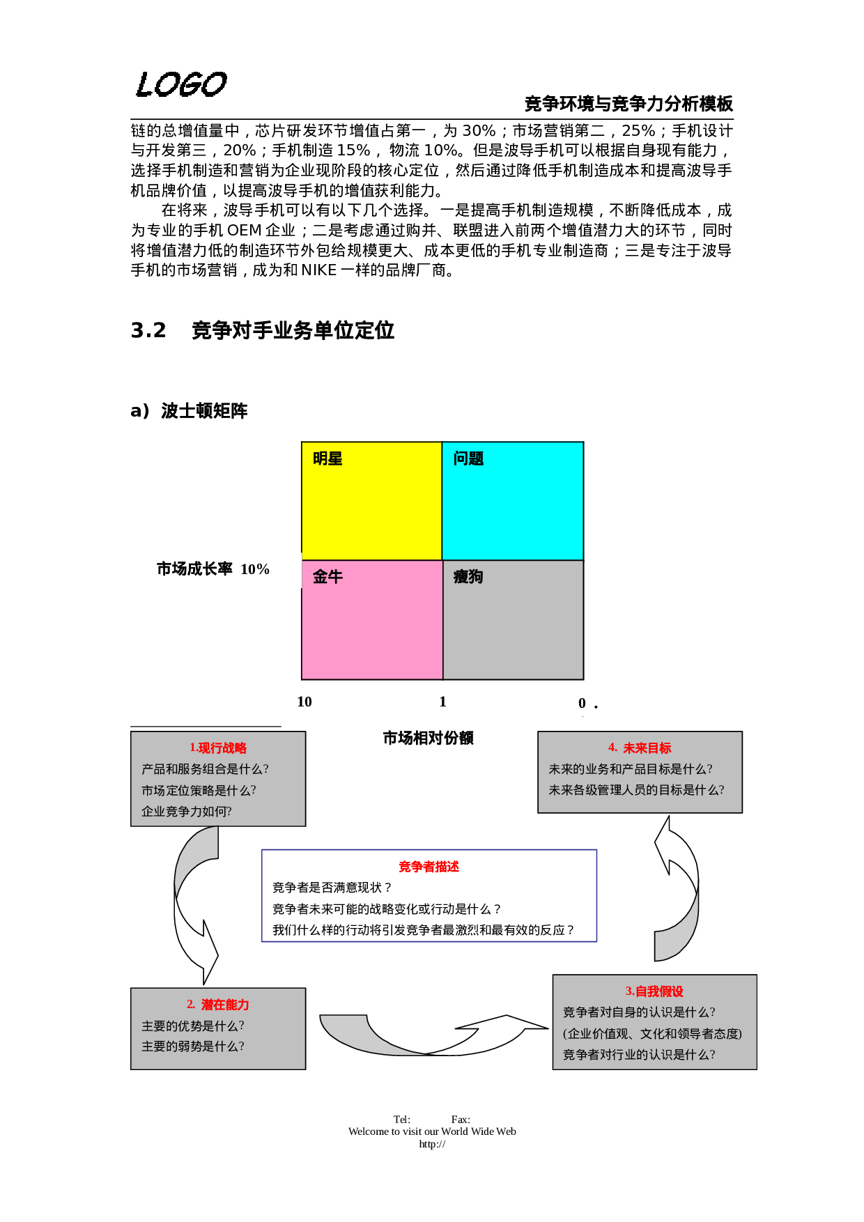 竞争环境与竞争力分析.doc 第2页