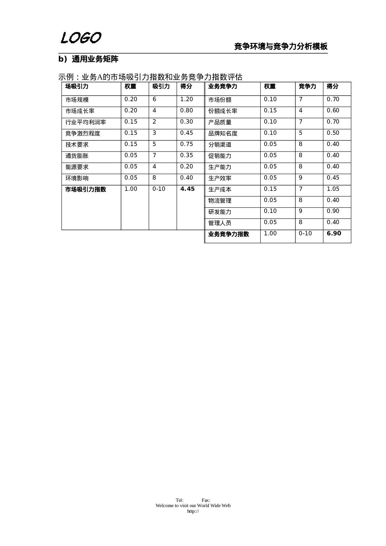 竞争环境与竞争力分析.doc 第4页