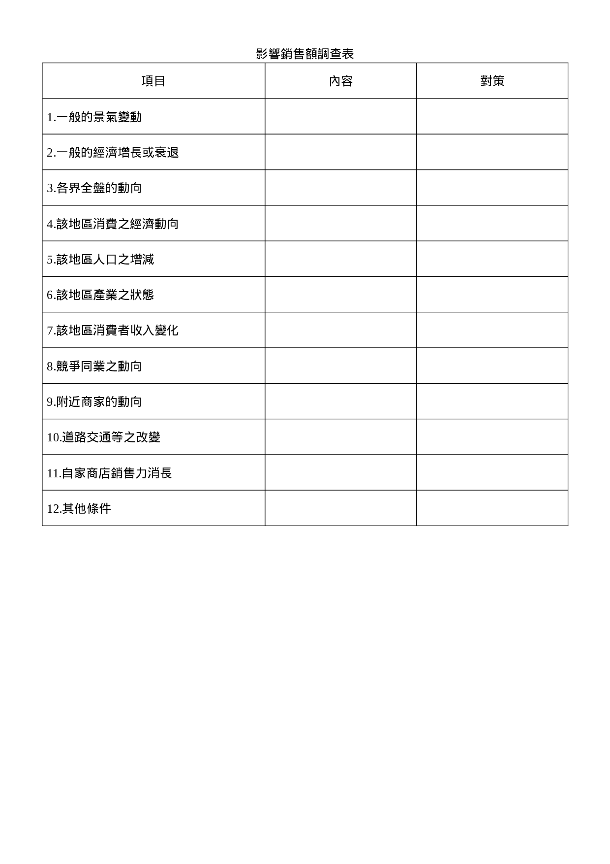 影响销售额调查表.doc 第1页