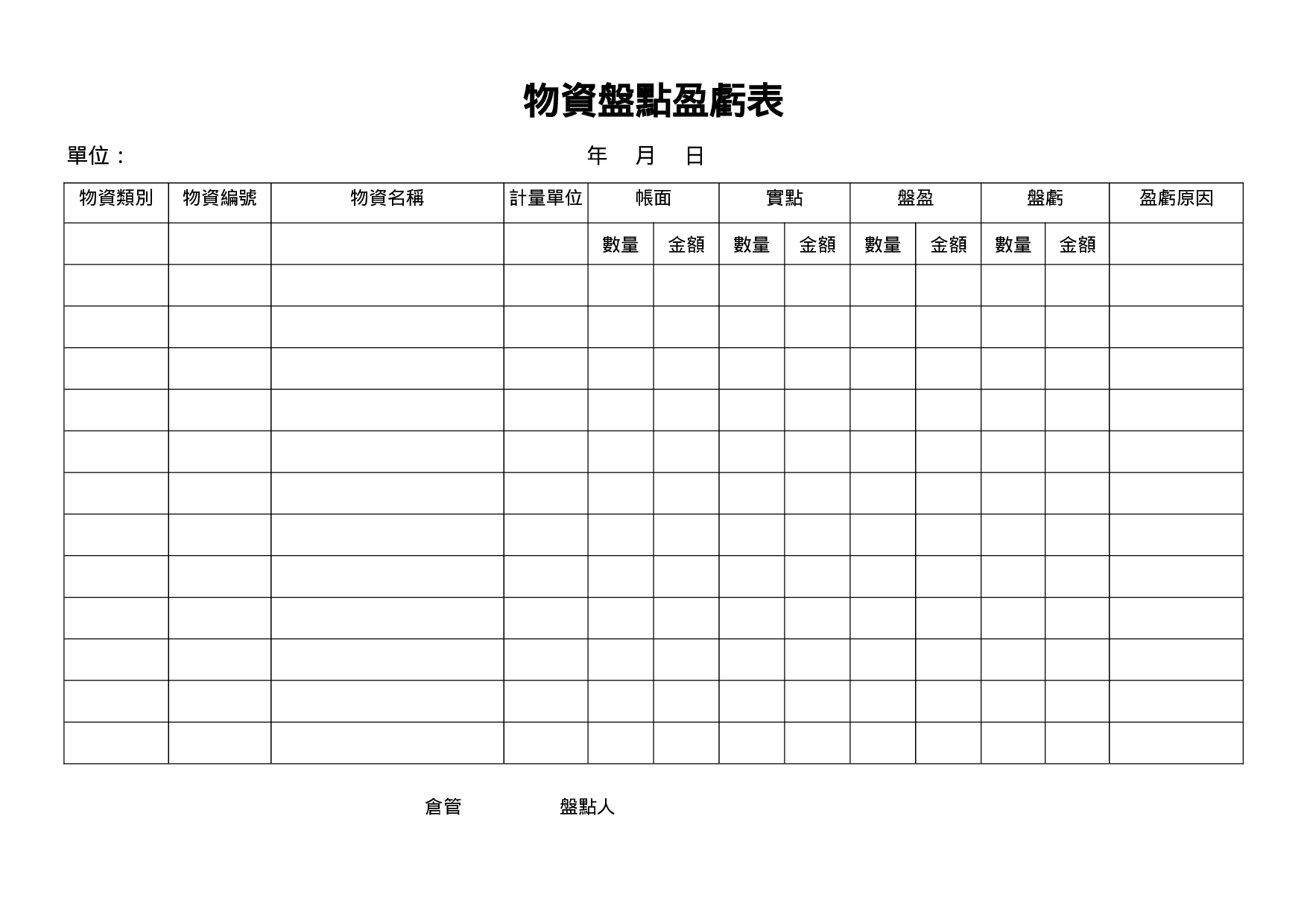 物资盘点盈亏表.doc 第1页