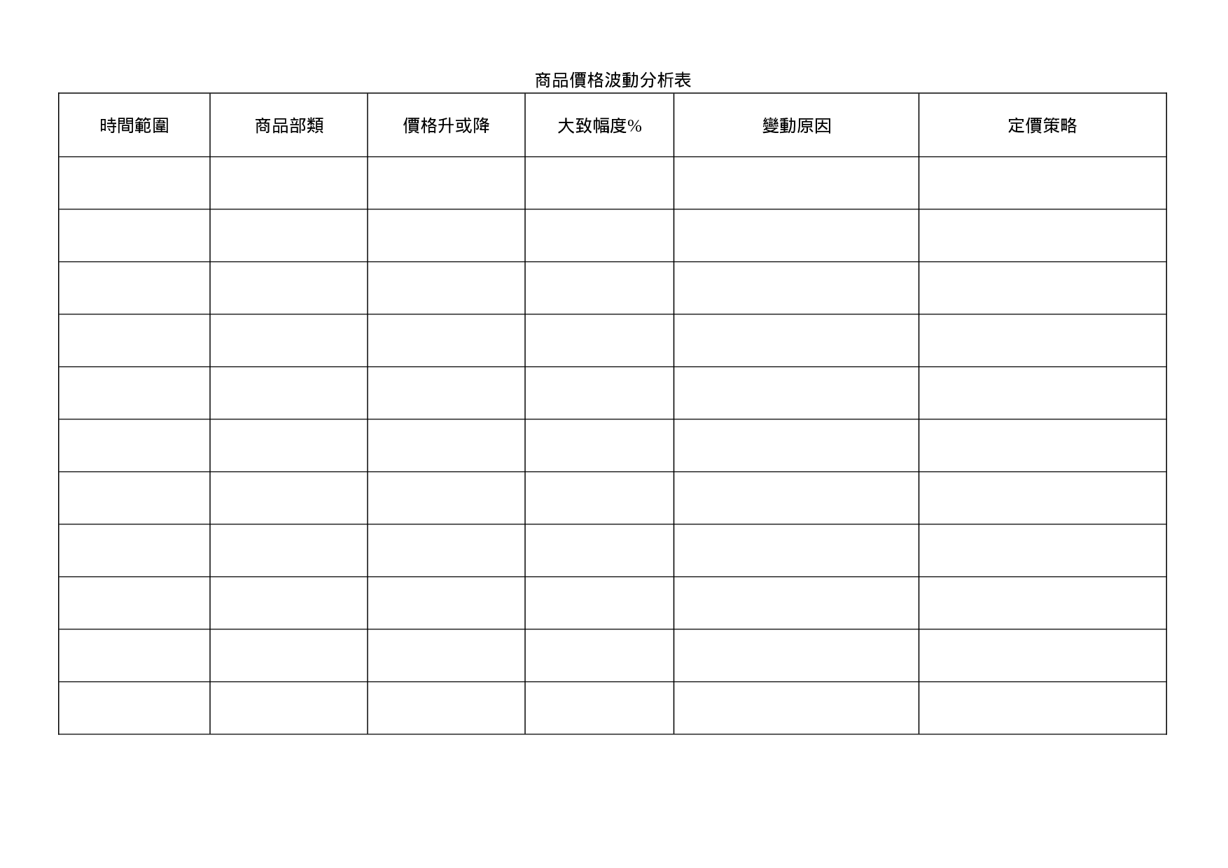 商品价格波动分析表.doc 第1页