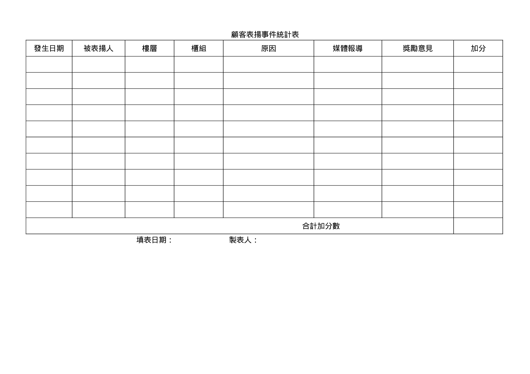 顾客表扬统计表.doc 第1页