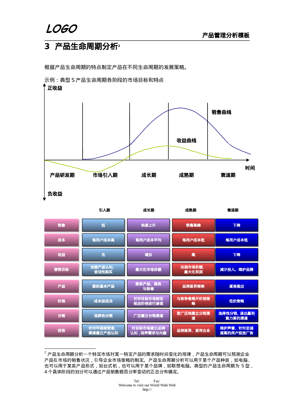 产品管理分析.doc 第2页