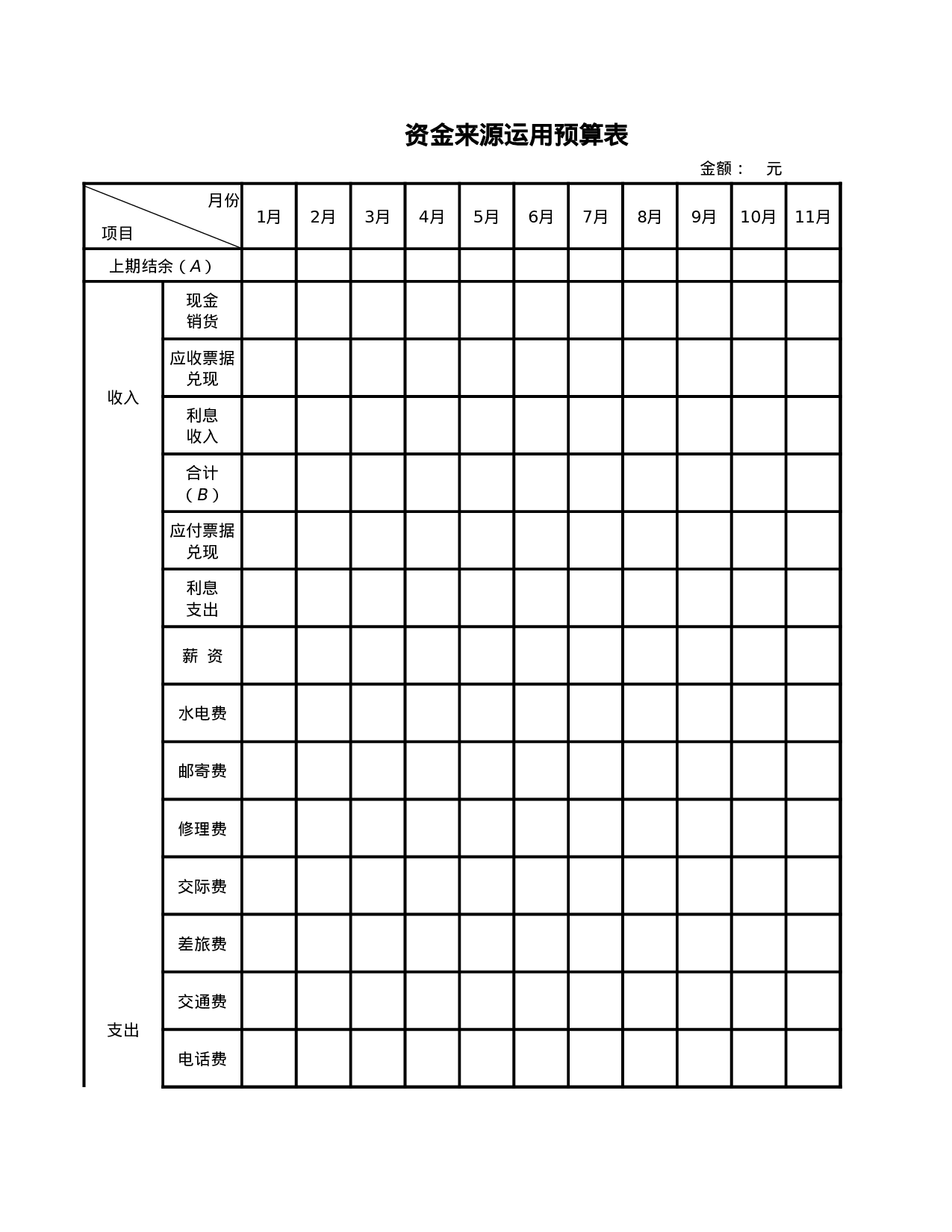 资金来源运用预算表.xlsx 第1页