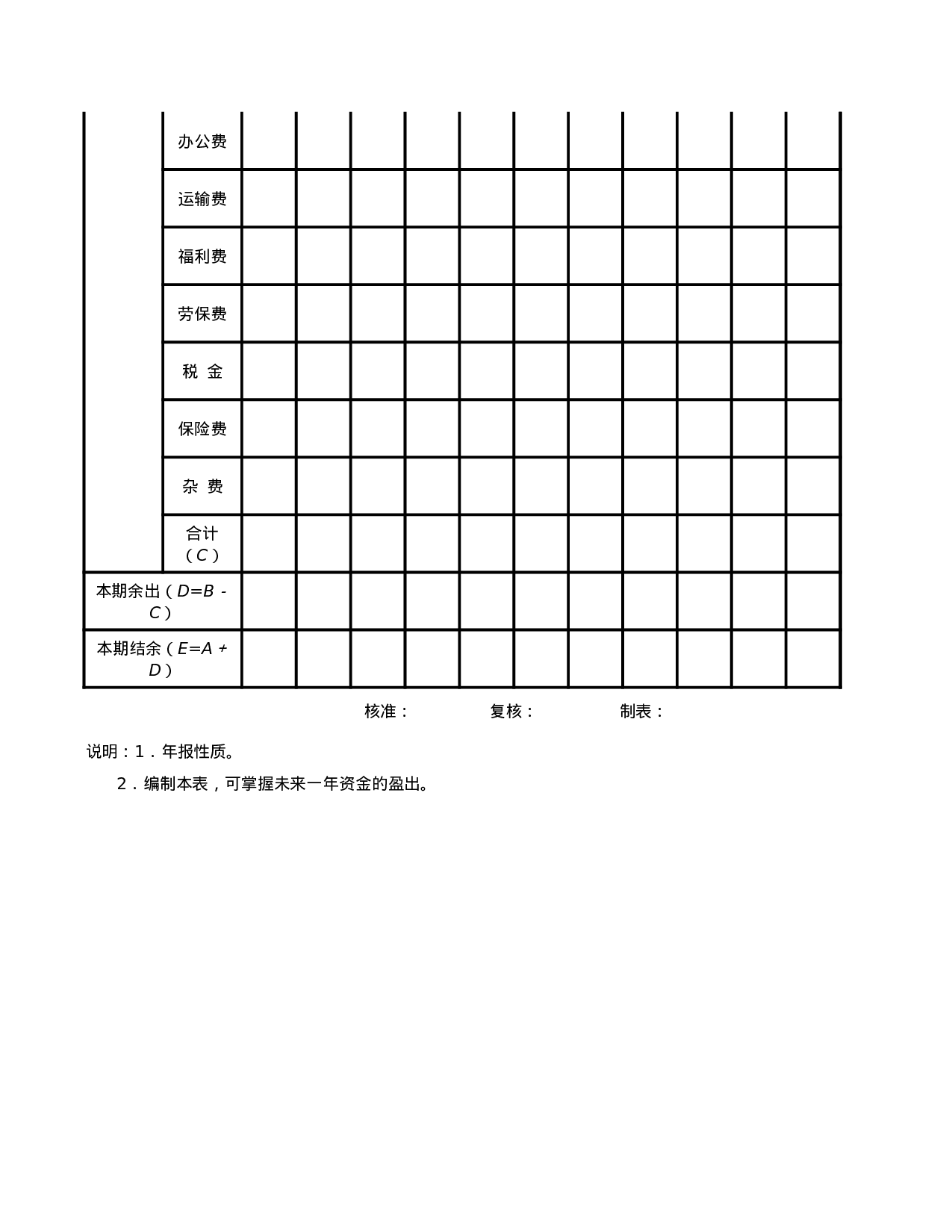 资金来源运用预算表.xlsx 第2页