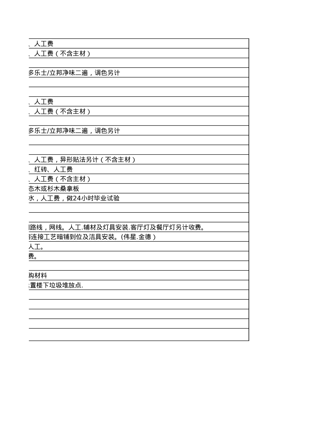 装修预算表.xlsx 第6页