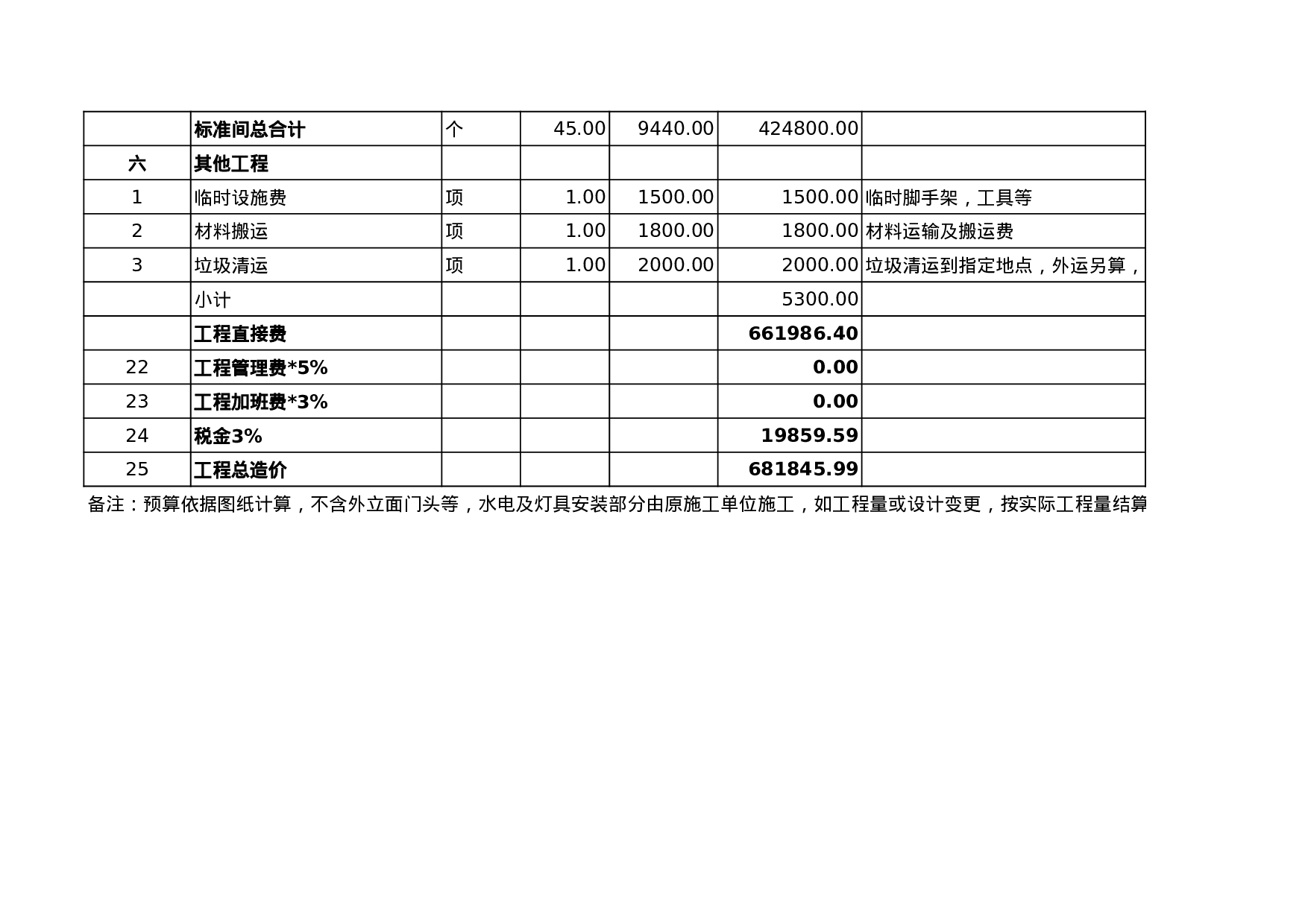 装饰工程(预算).xls 第5页