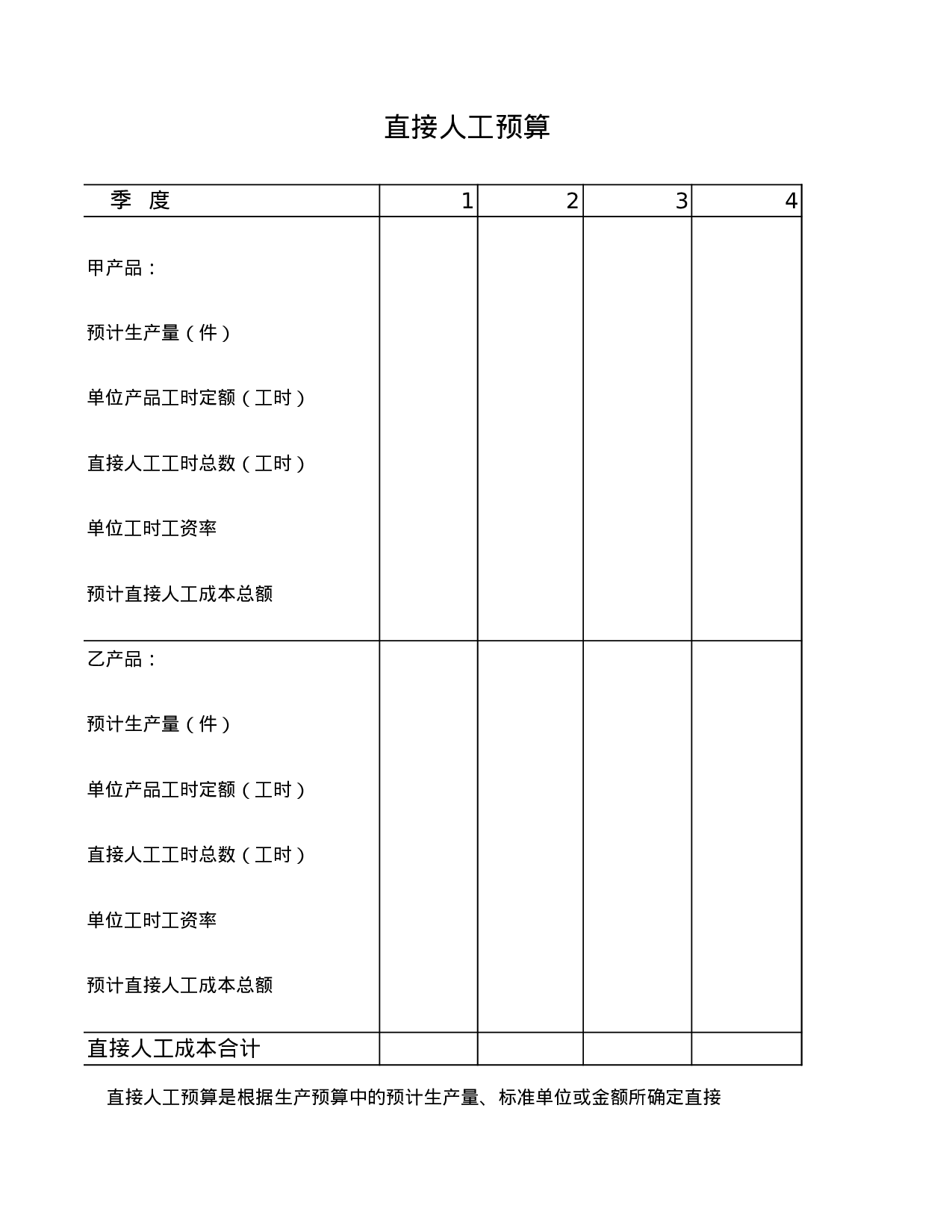 直接人工预算.xls 第1页