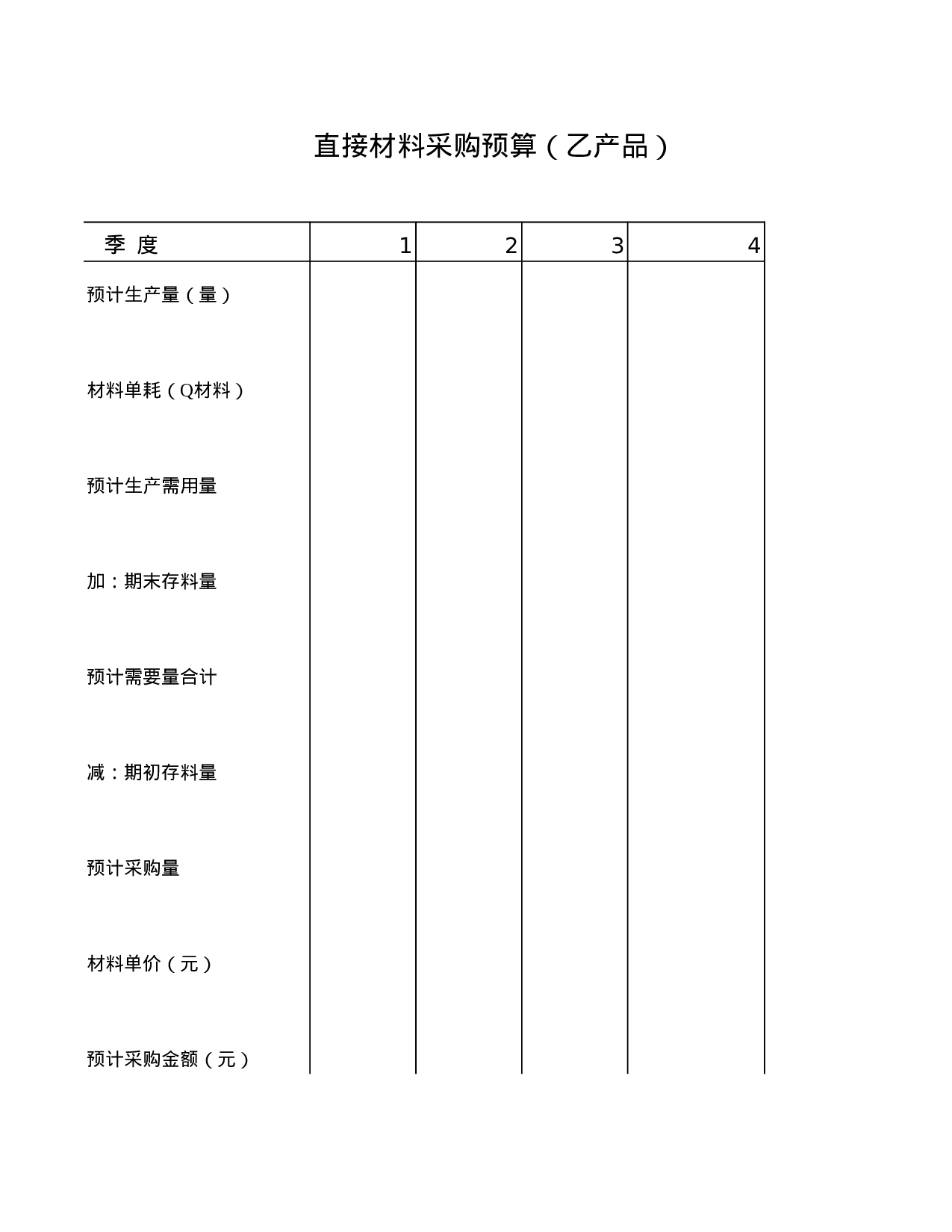 直接材料采购预算.xls 第1页