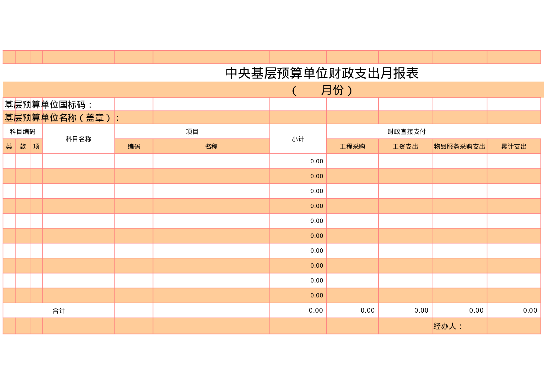 预算单位财政支出月报表excel模板表格.xls 第1页