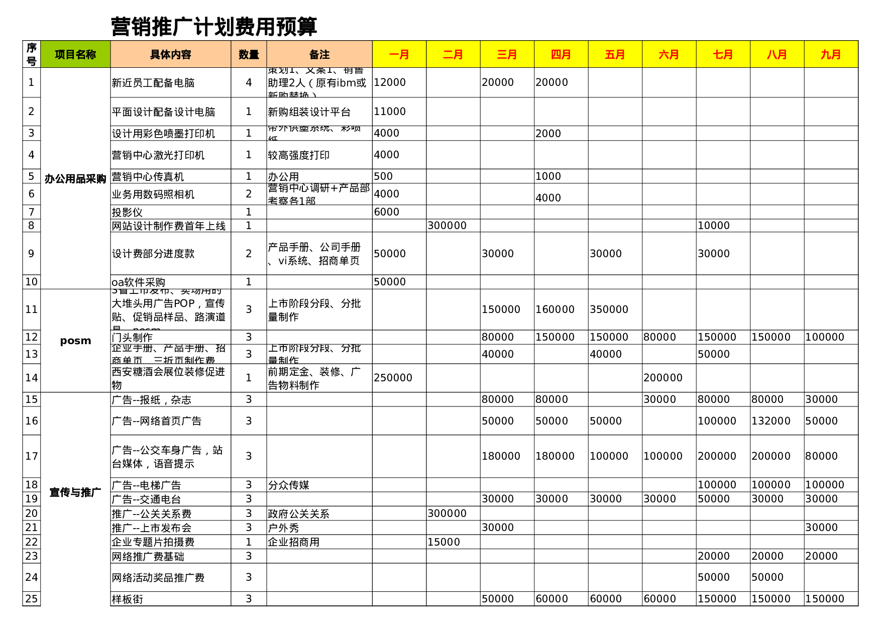 营销部费用预算.xls 第1页