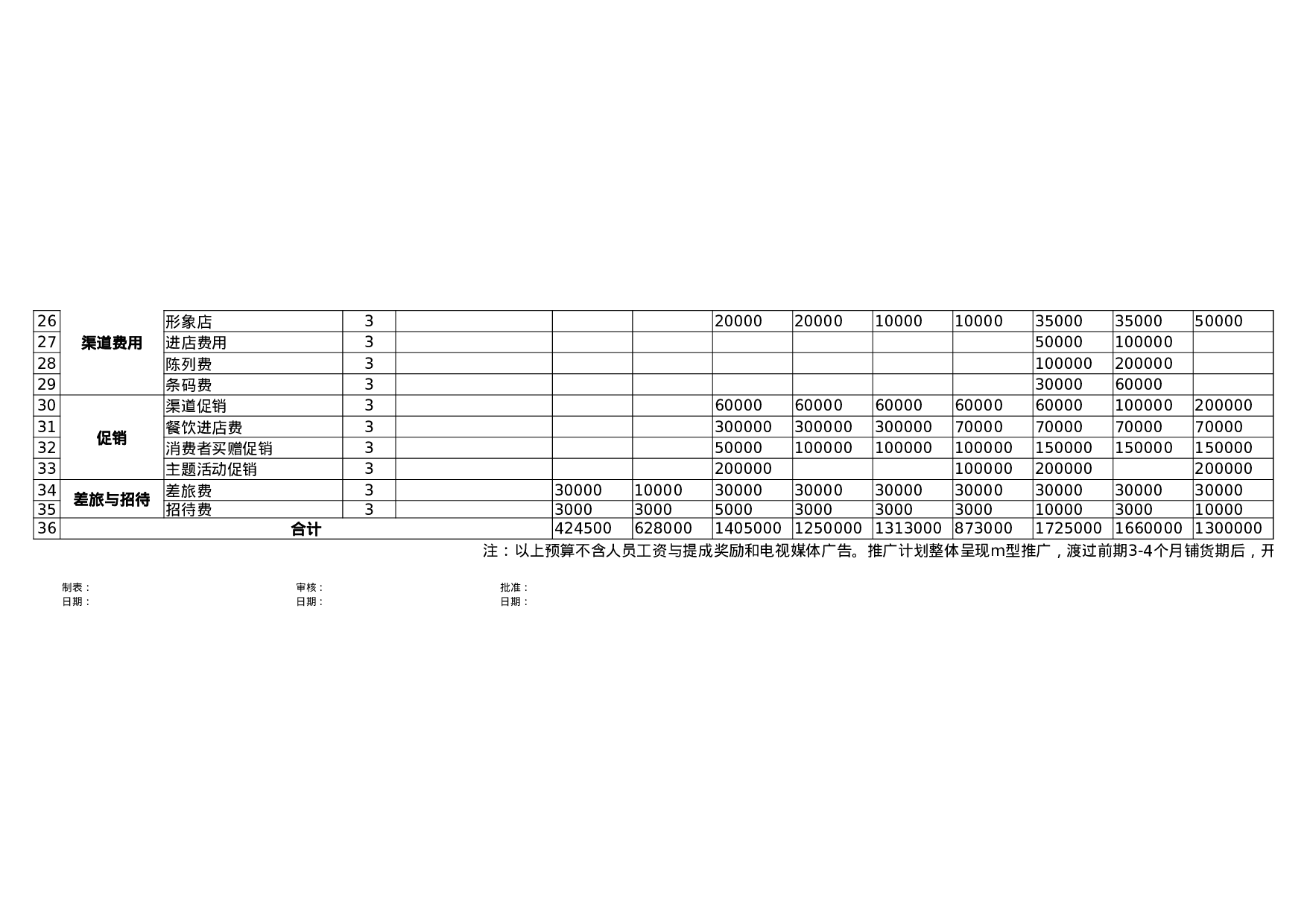 营销部费用预算.xls 第2页