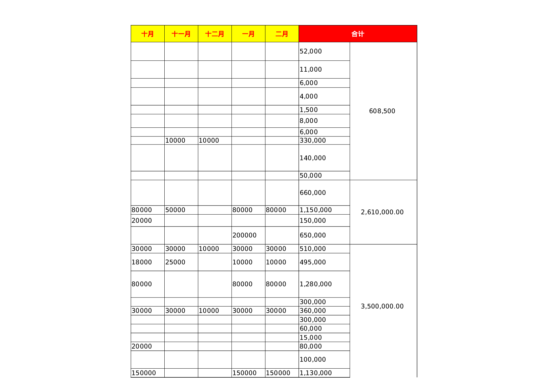 营销部费用预算.xls 第3页