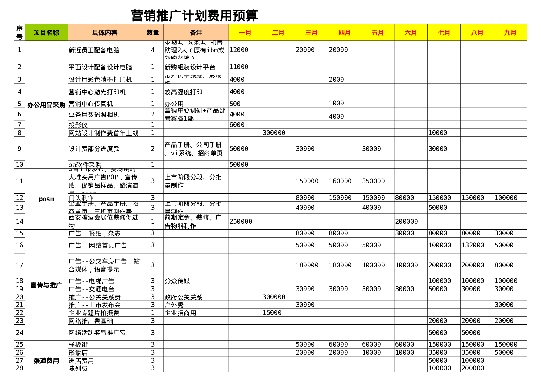 营销部费用预算（带公式）Excel模板.xls 第1页