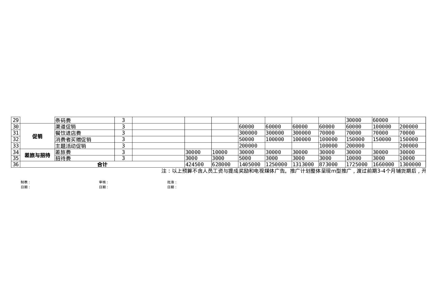 营销部费用预算（带公式）Excel模板.xls 第2页