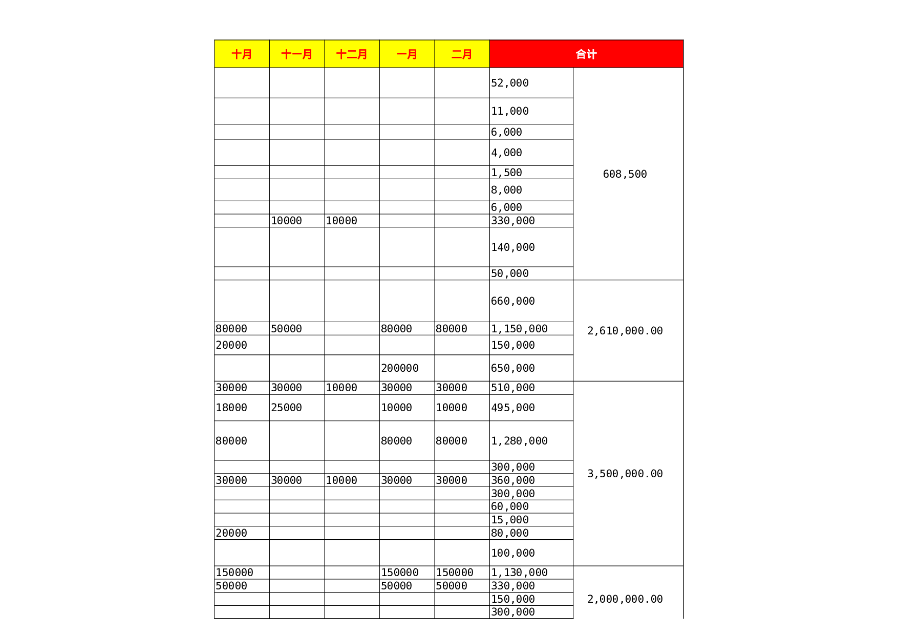 营销部费用预算（带公式）Excel模板.xls 第3页