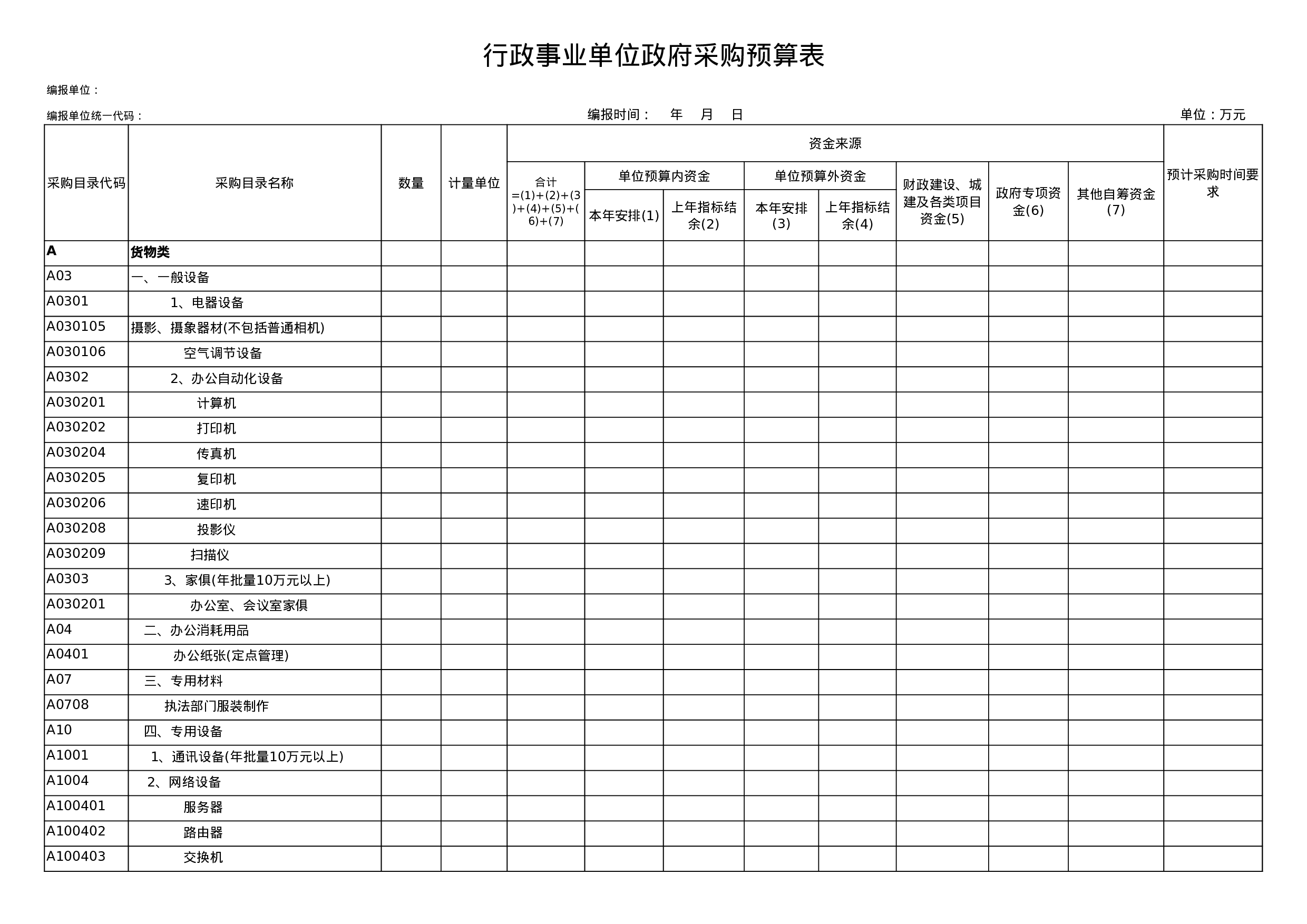 行政事业单位政府采购预算表.xls 第1页
