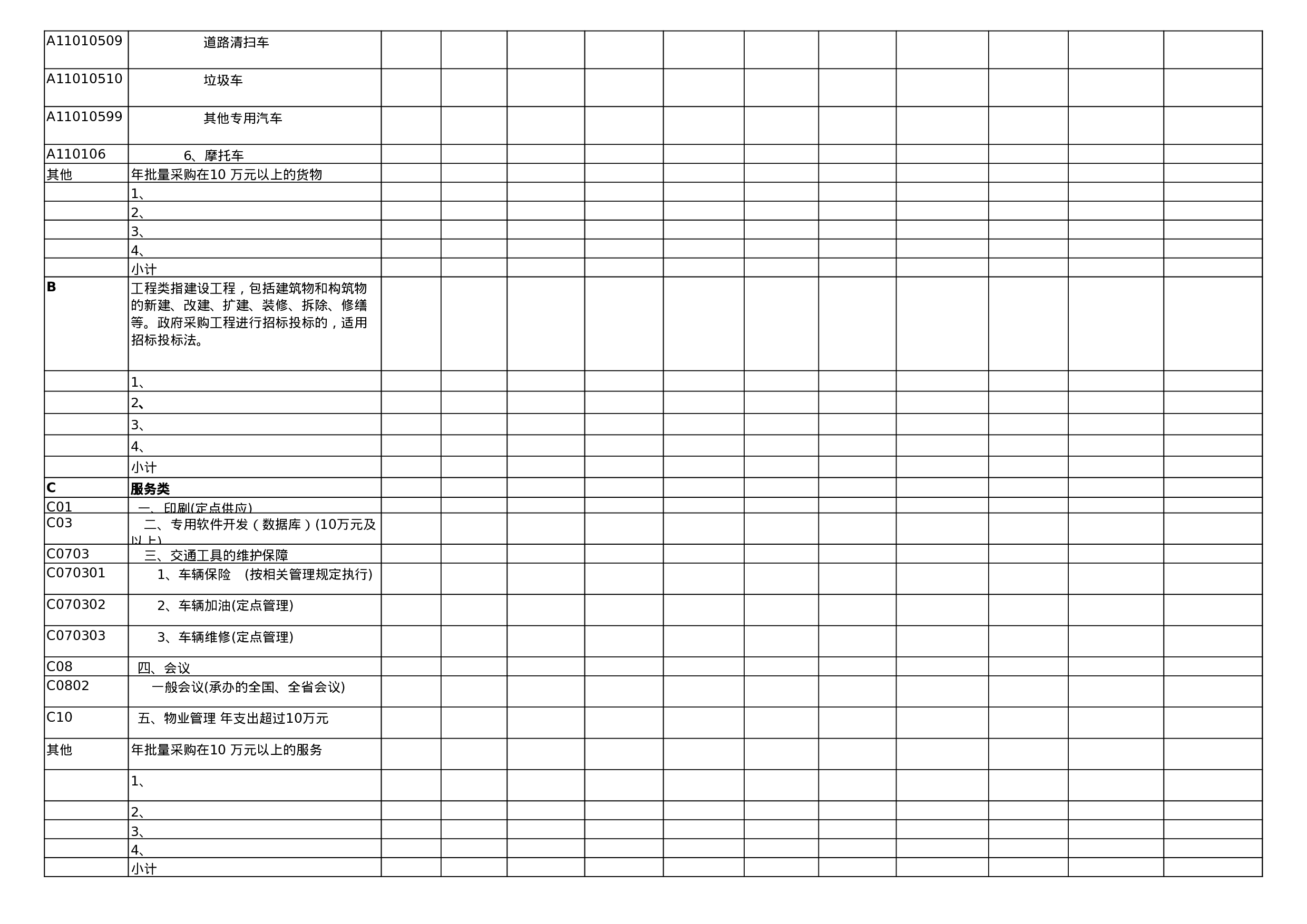 行政事业单位政府采购预算表.xls 第3页