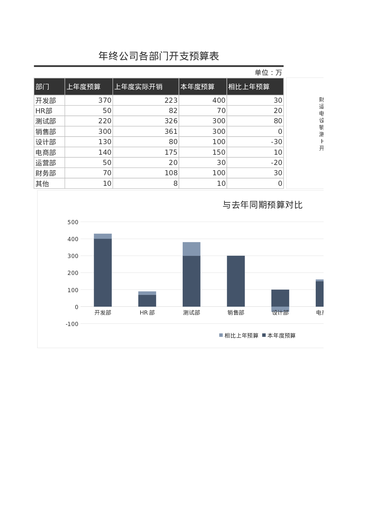 年终公司各部门开支预算.xls 第1页