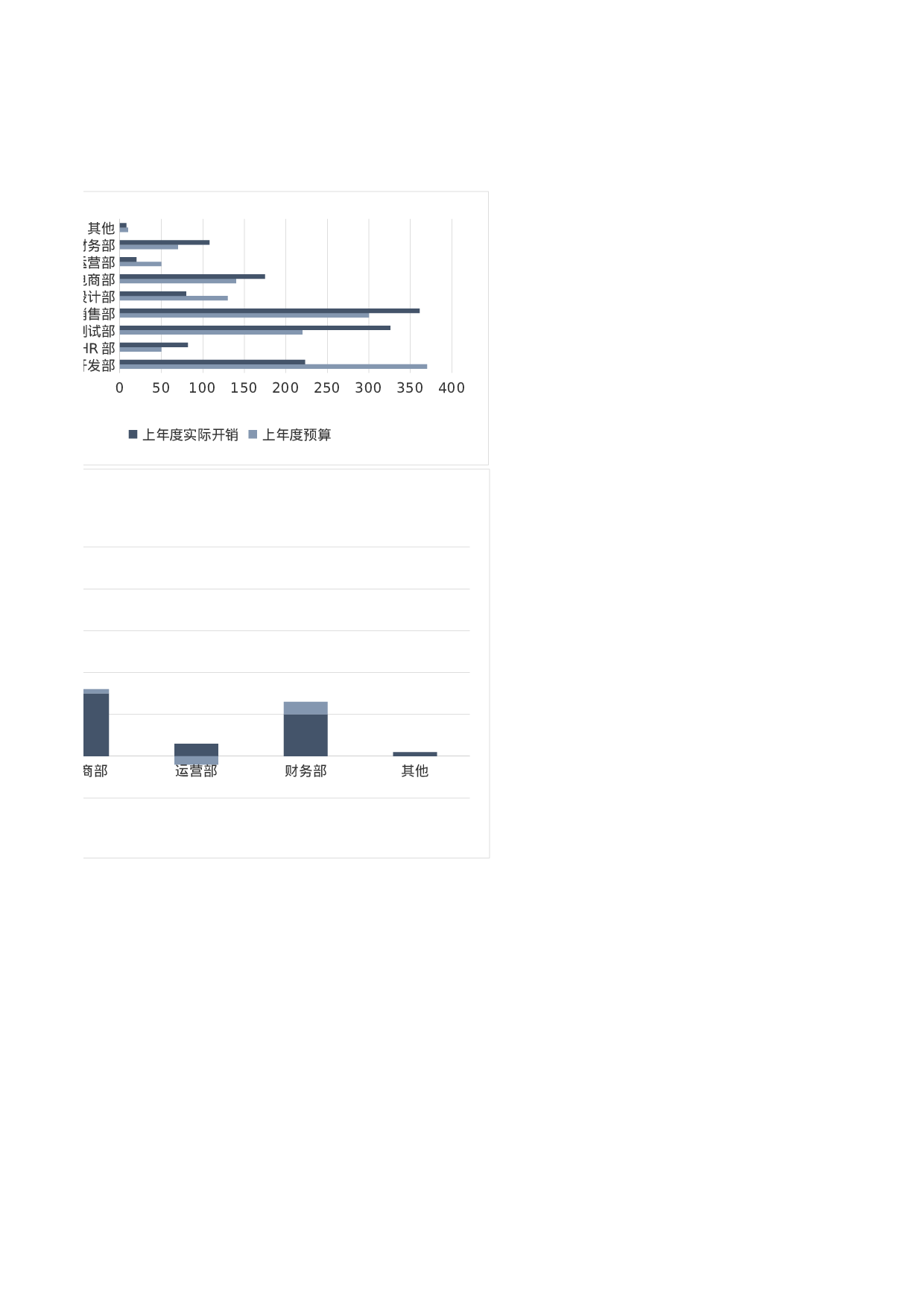 年终公司各部门开支预算.xls 第2页