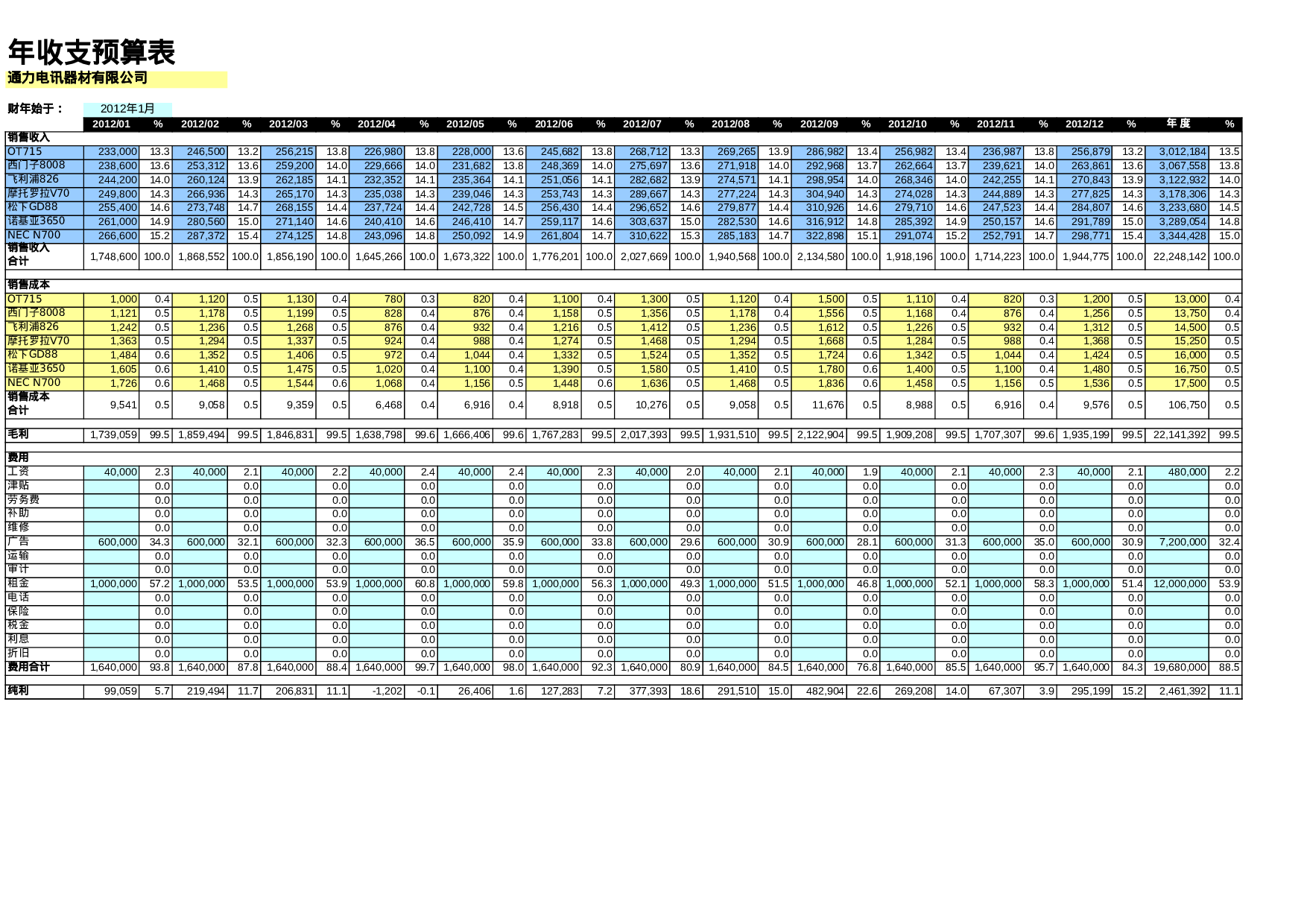 年收支预算表.xls 第1页